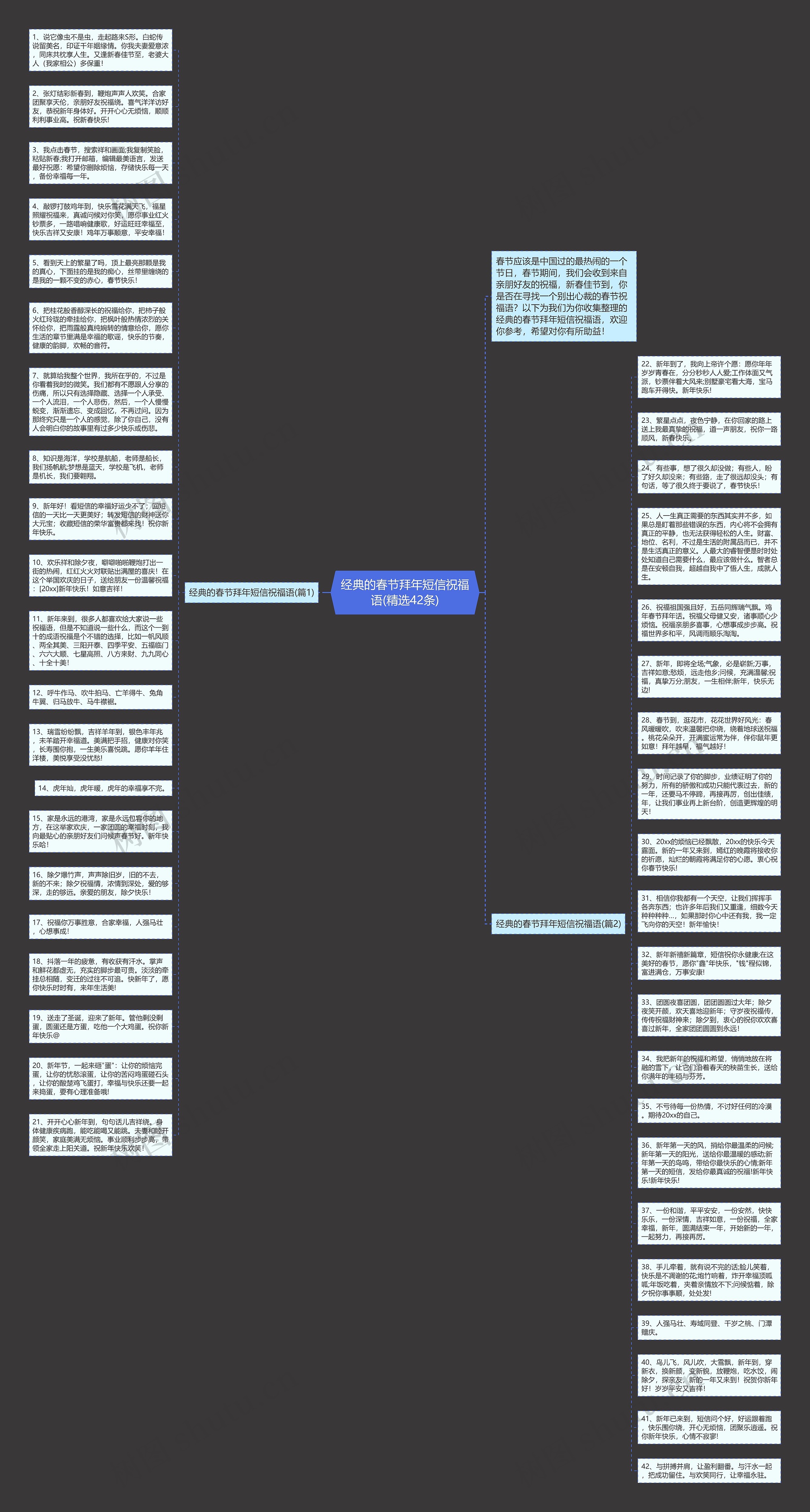经典的春节拜年短信祝福语(精选42条)思维导图