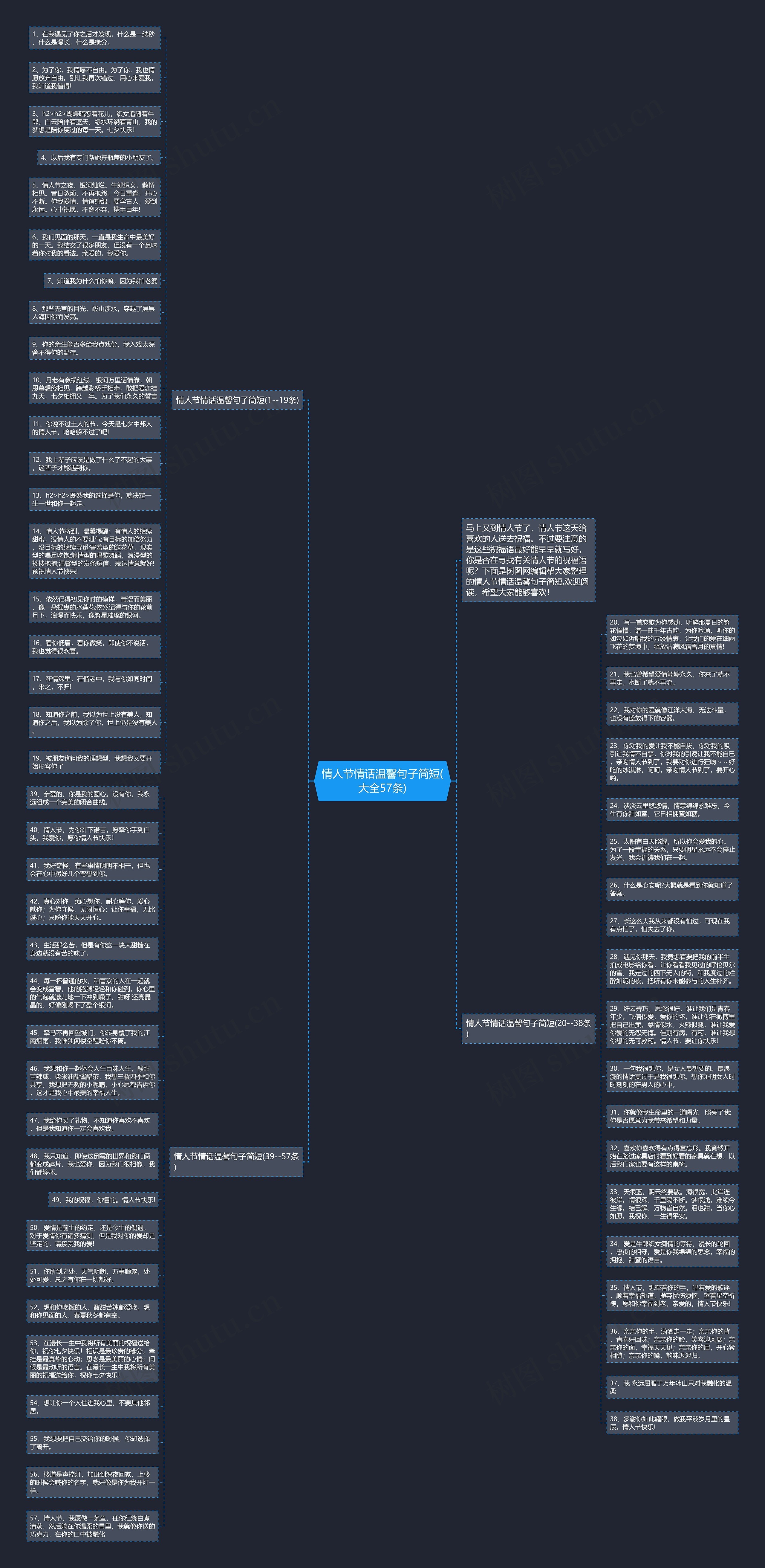 情人节情话温馨句子简短(大全57条)思维导图