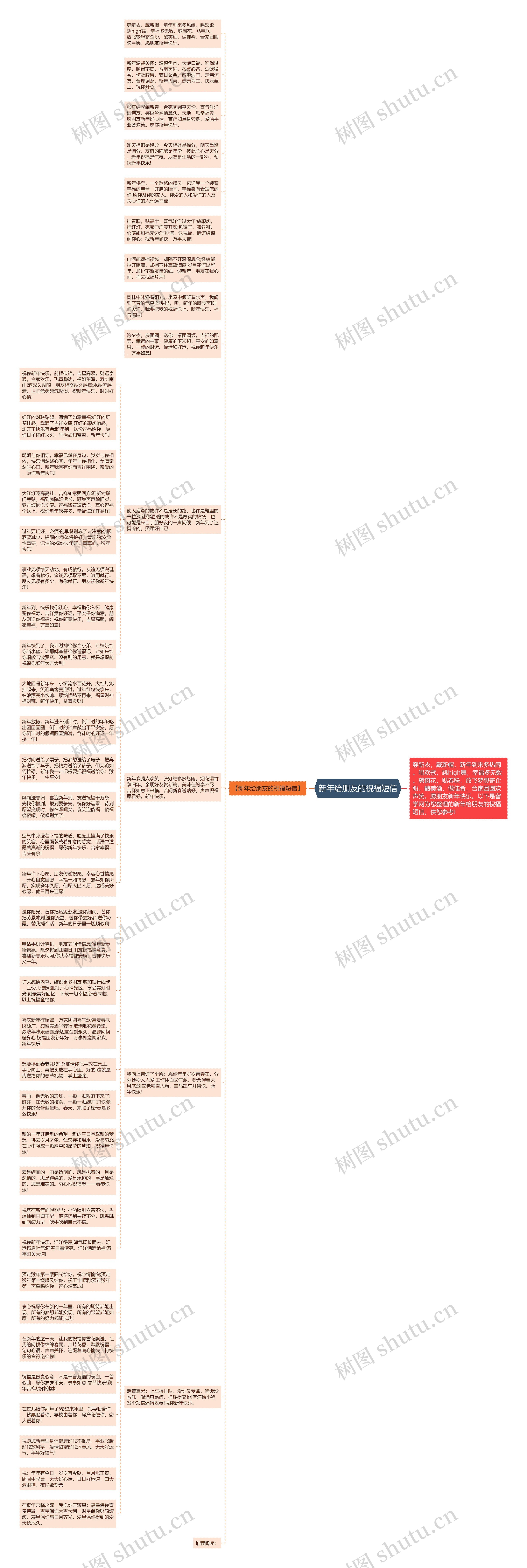 新年给朋友的祝福短信思维导图