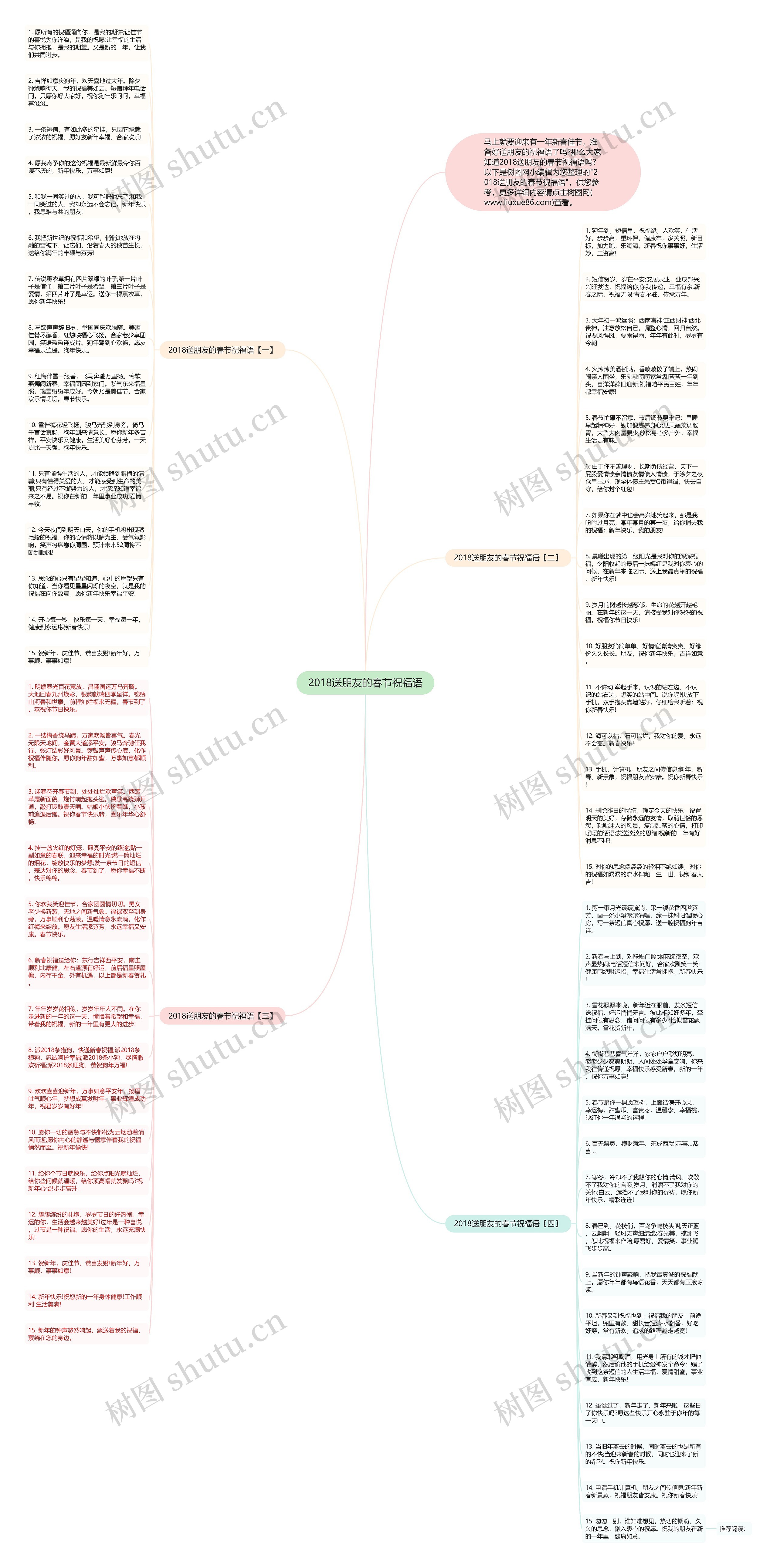 2018送朋友的春节祝福语思维导图