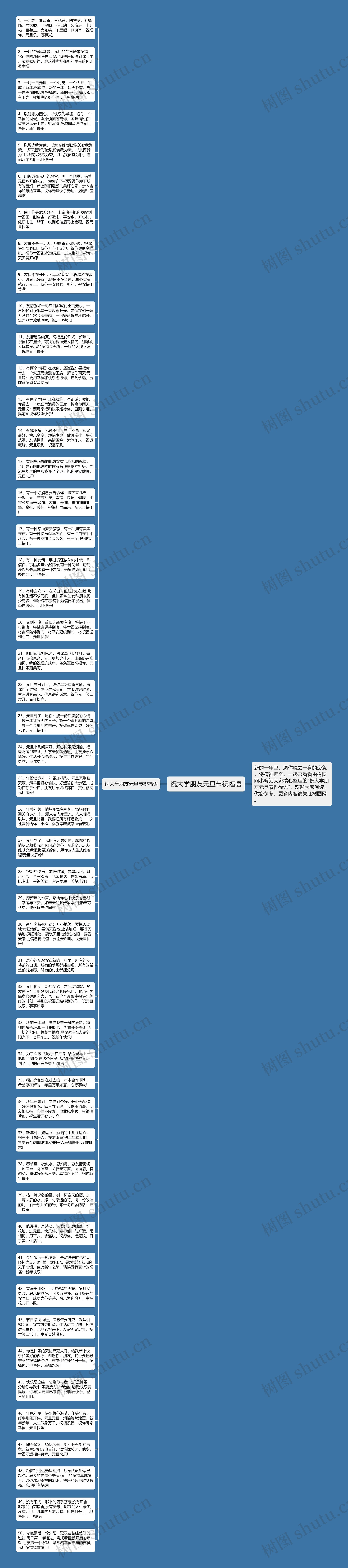 祝大学朋友元旦节祝福语思维导图