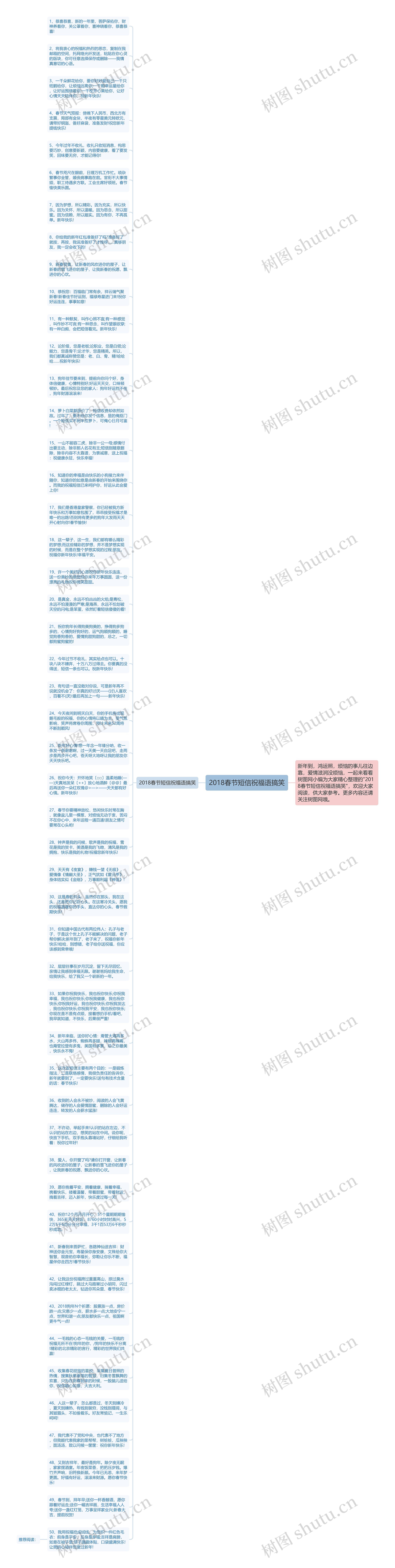 2018春节短信祝福语搞笑思维导图