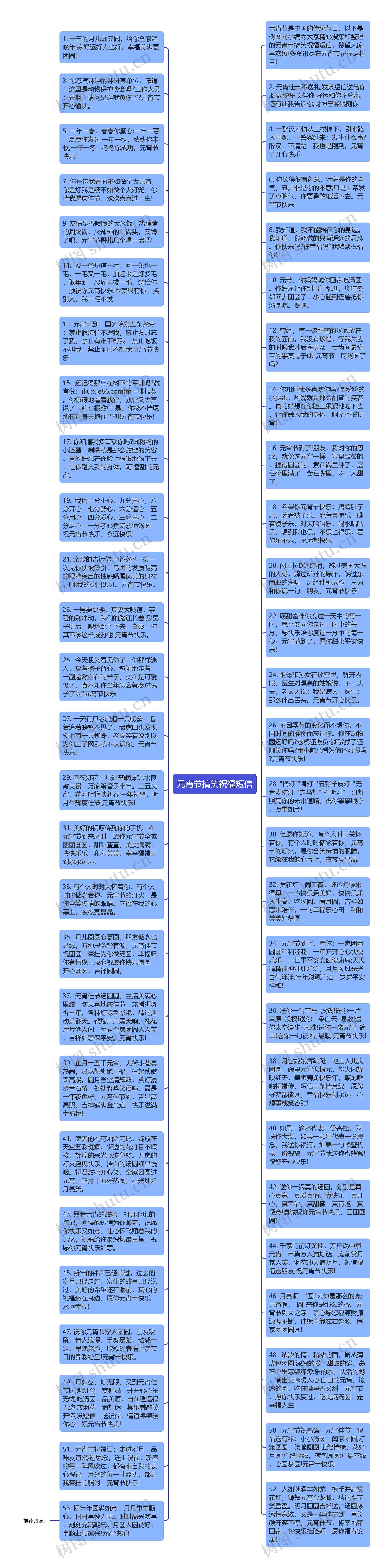 元宵节搞笑祝福短信思维导图