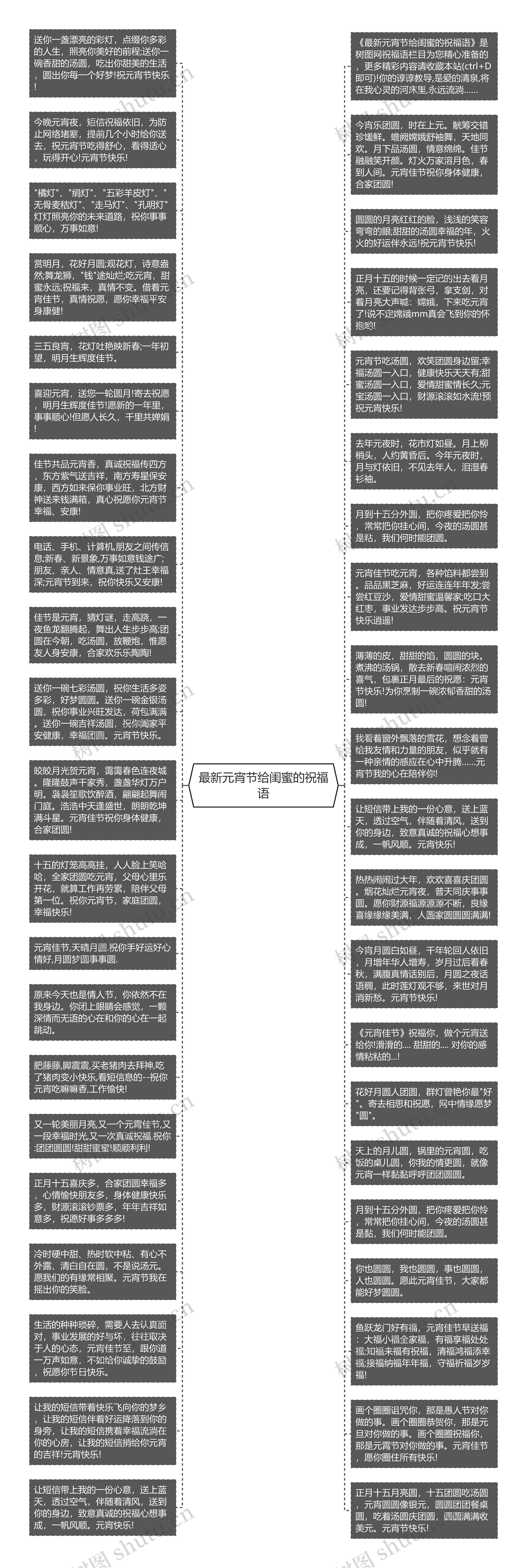 最新元宵节给闺蜜的祝福语思维导图