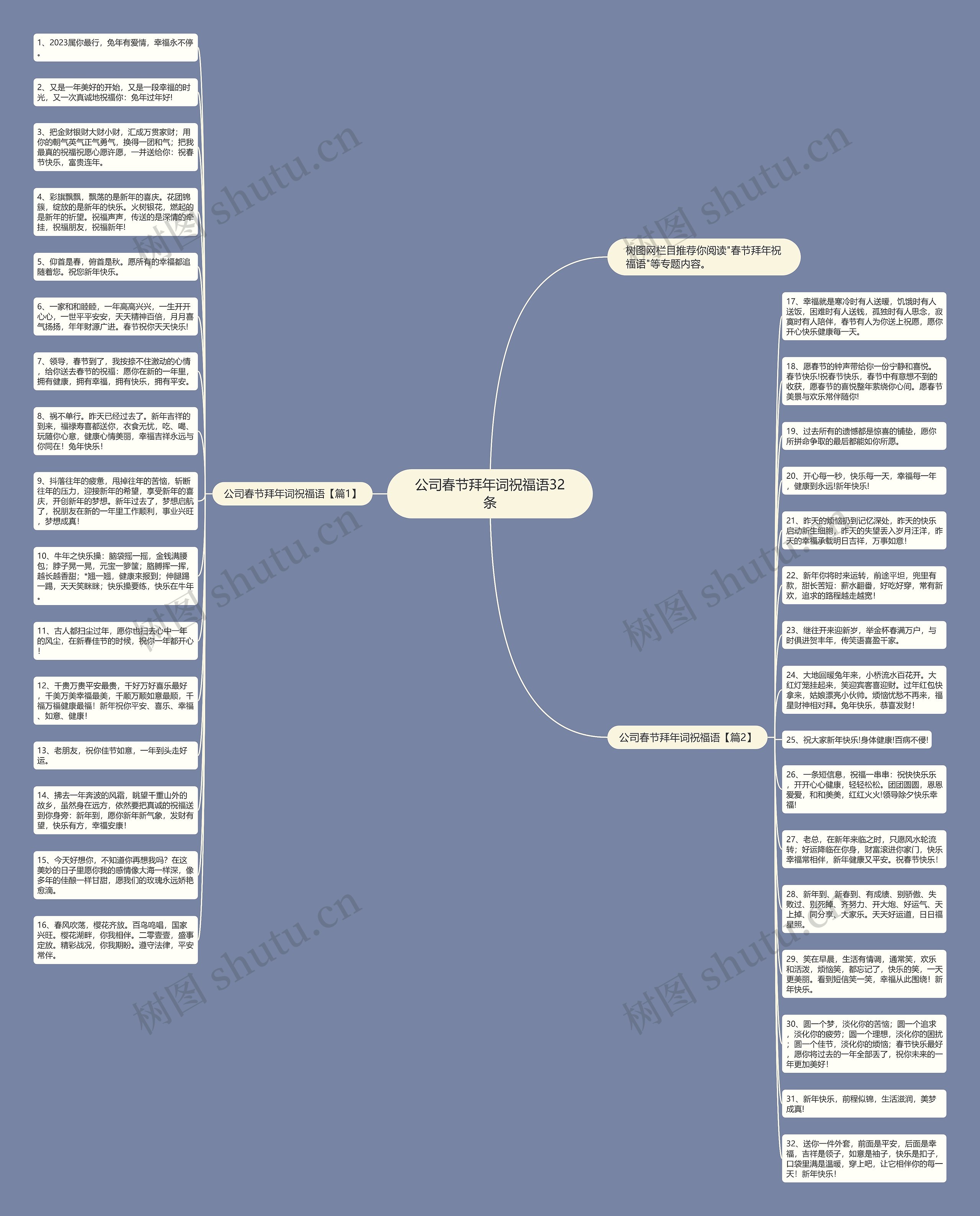 公司春节拜年词祝福语32条思维导图