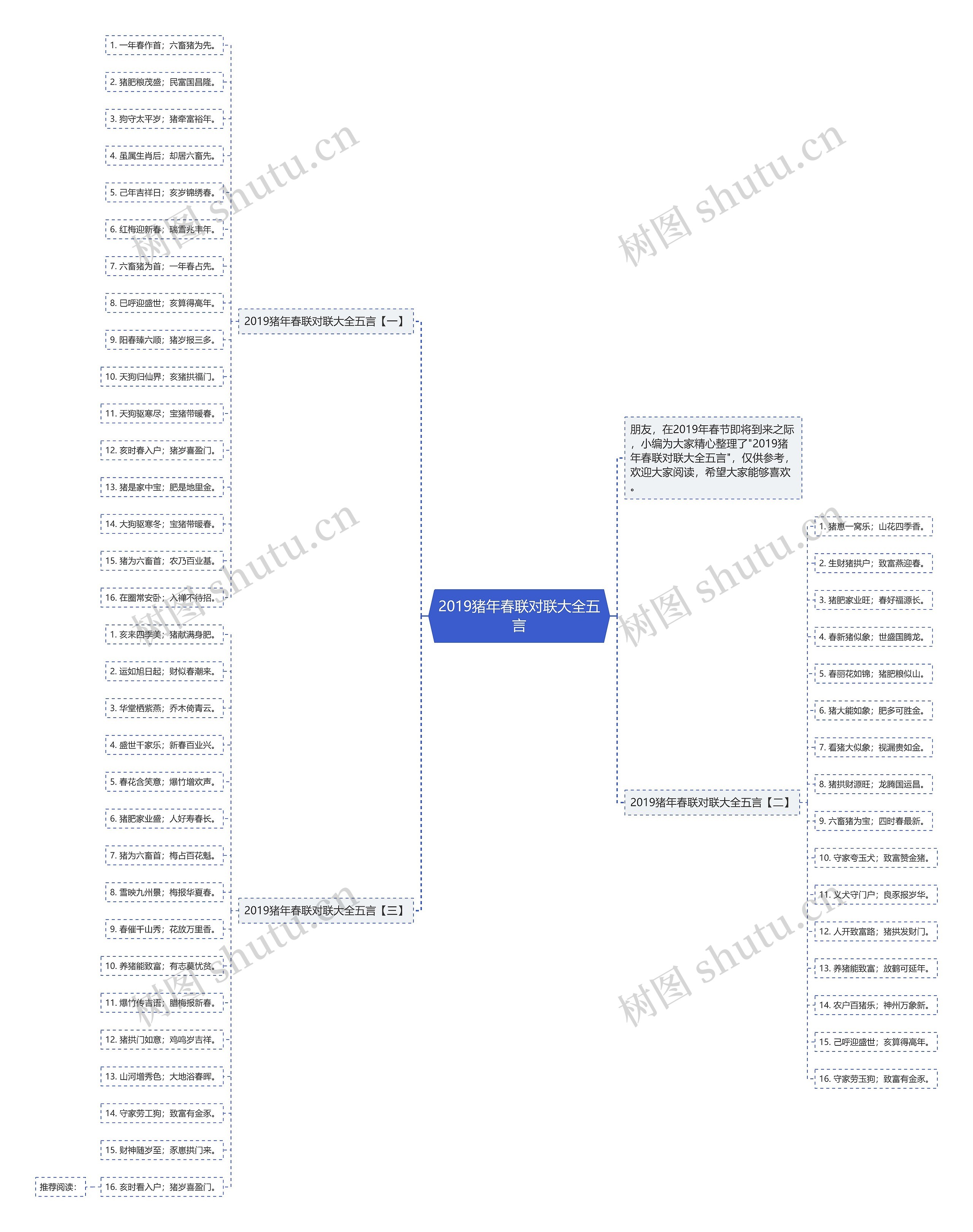 2019猪年春联对联大全五言思维导图
