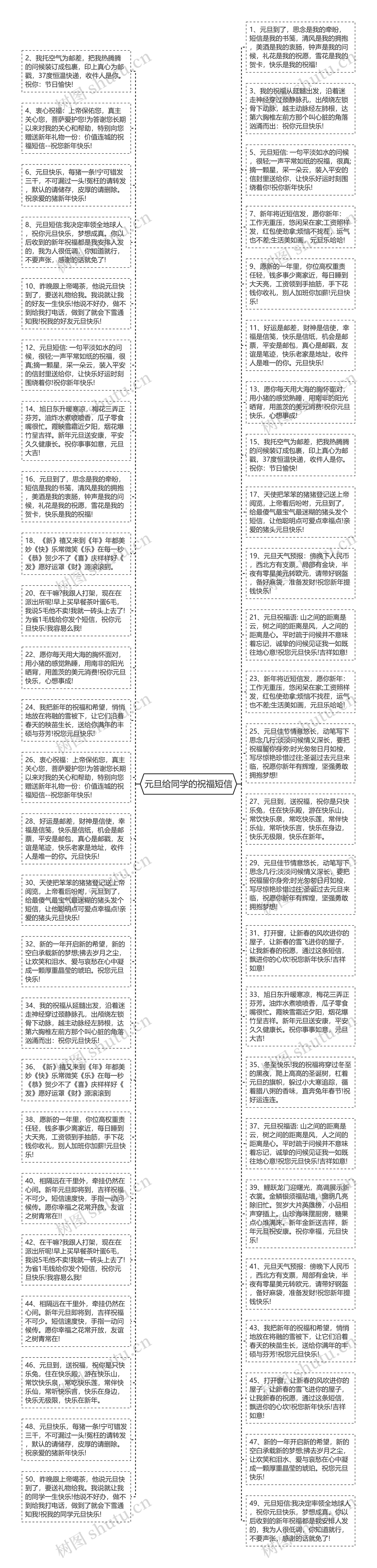 元旦给同学的祝福短信思维导图