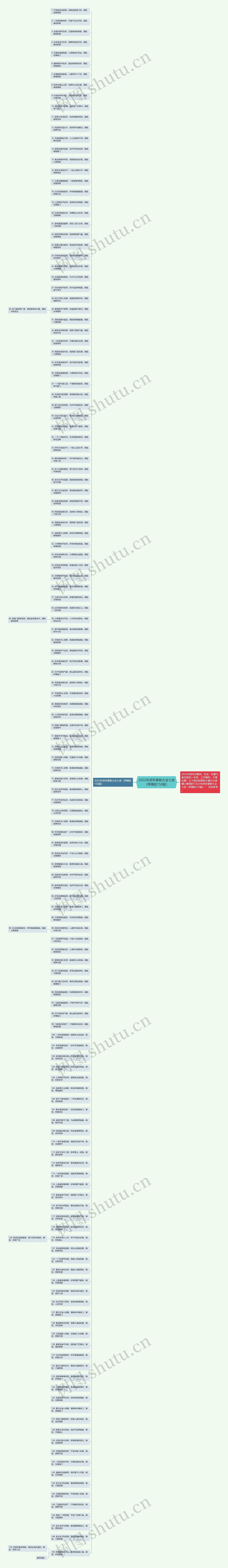 2022年虎年春联大全七言（带横批150副）思维导图