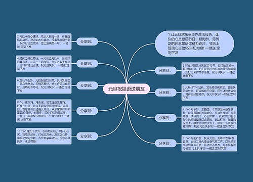 元旦祝福语送朋友