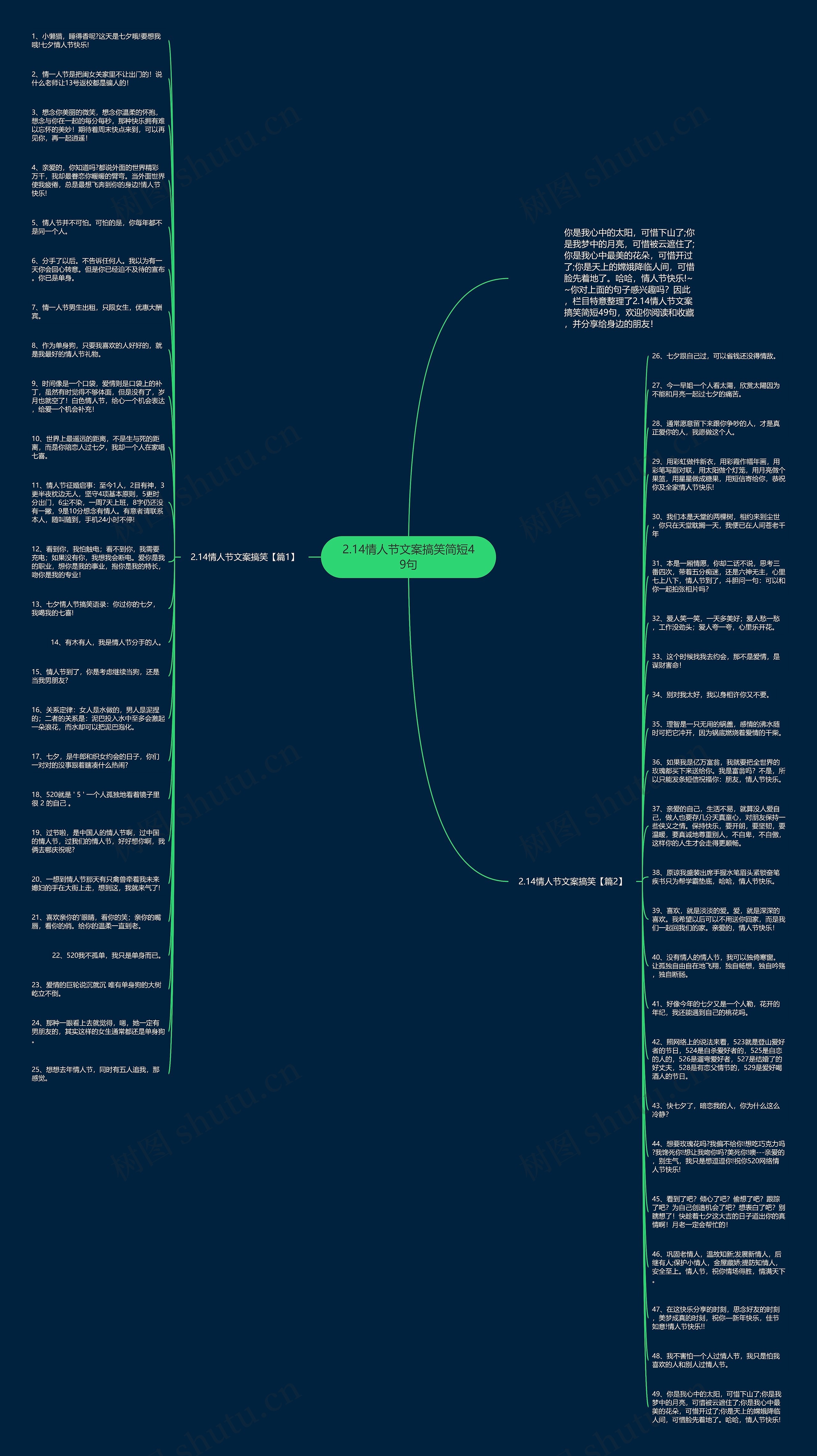2.14情人节文案搞笑简短49句思维导图