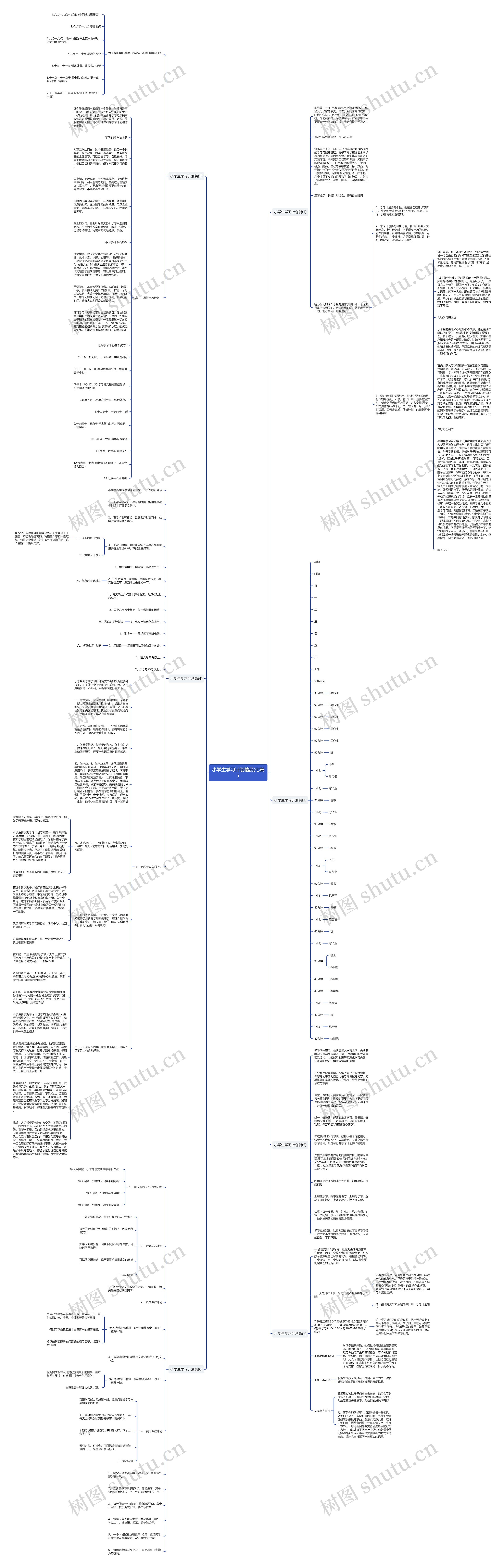 小学生学习计划精品(七篇)思维导图