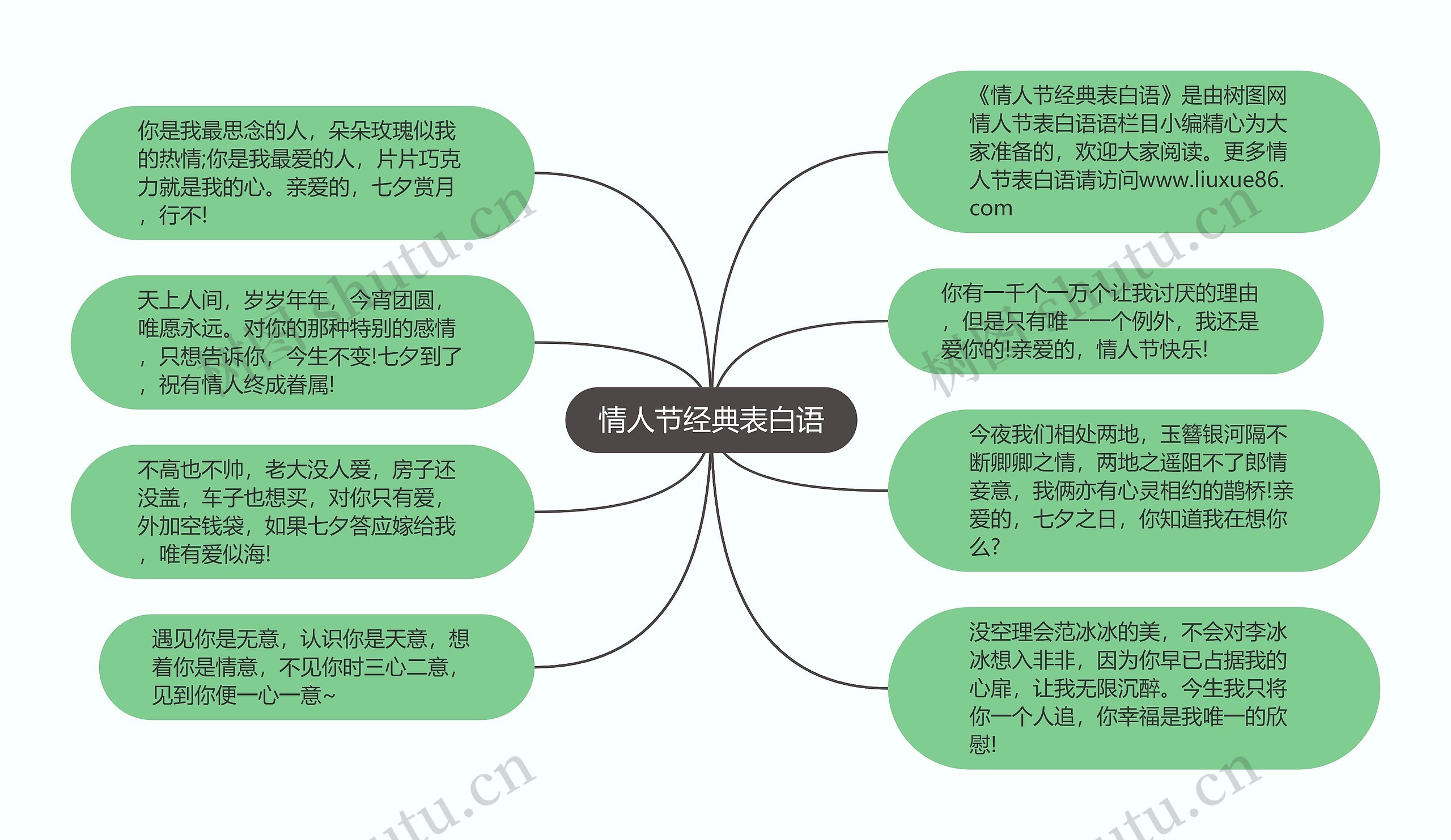 情人节经典表白语思维导图