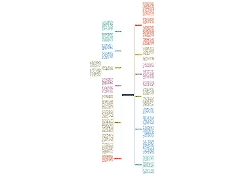 学雷锋思想汇报合集12篇