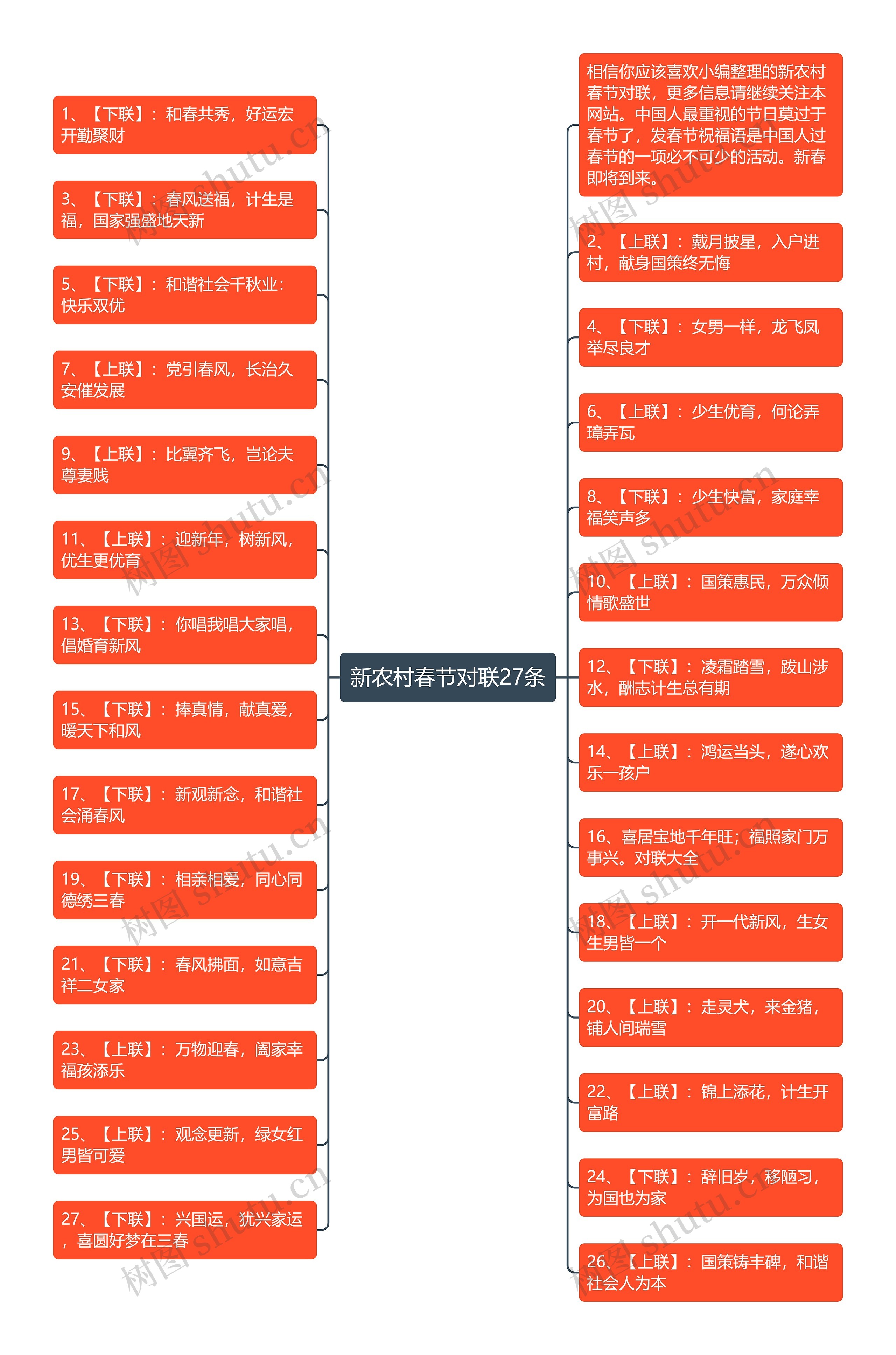 新农村春节对联27条思维导图