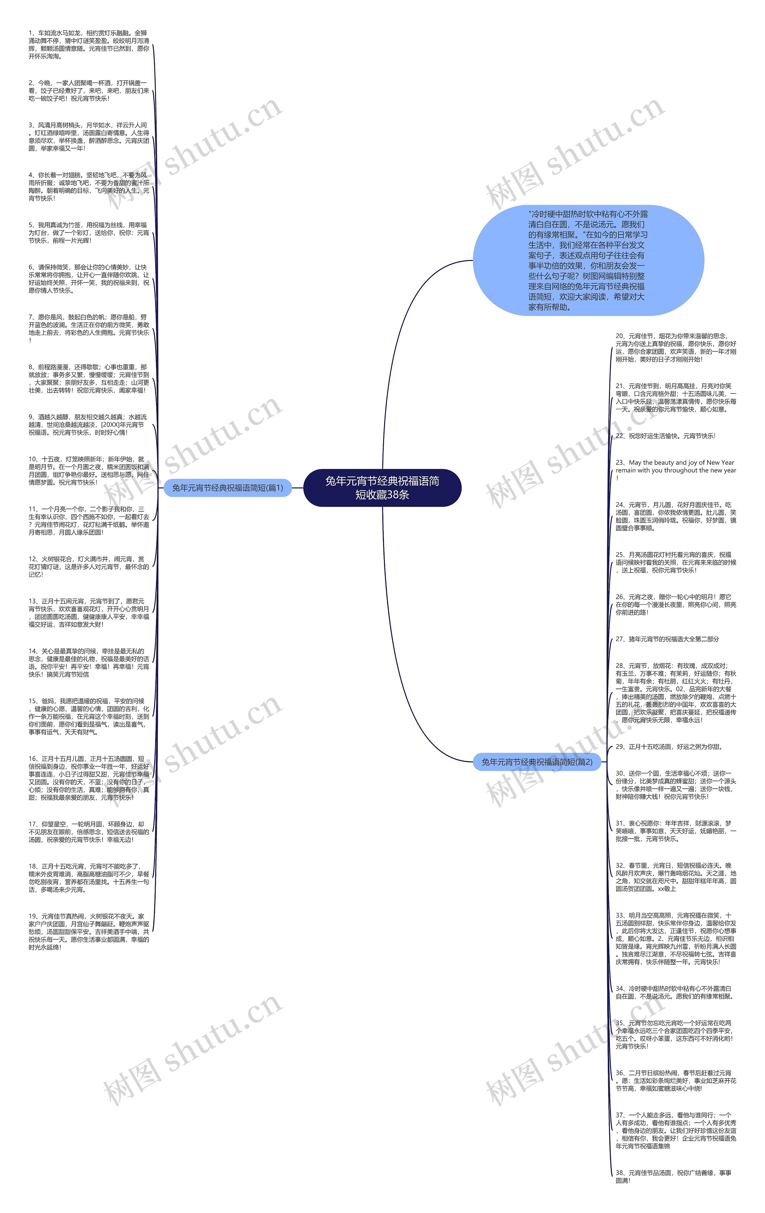 兔年元宵节经典祝福语简短收藏38条思维导图