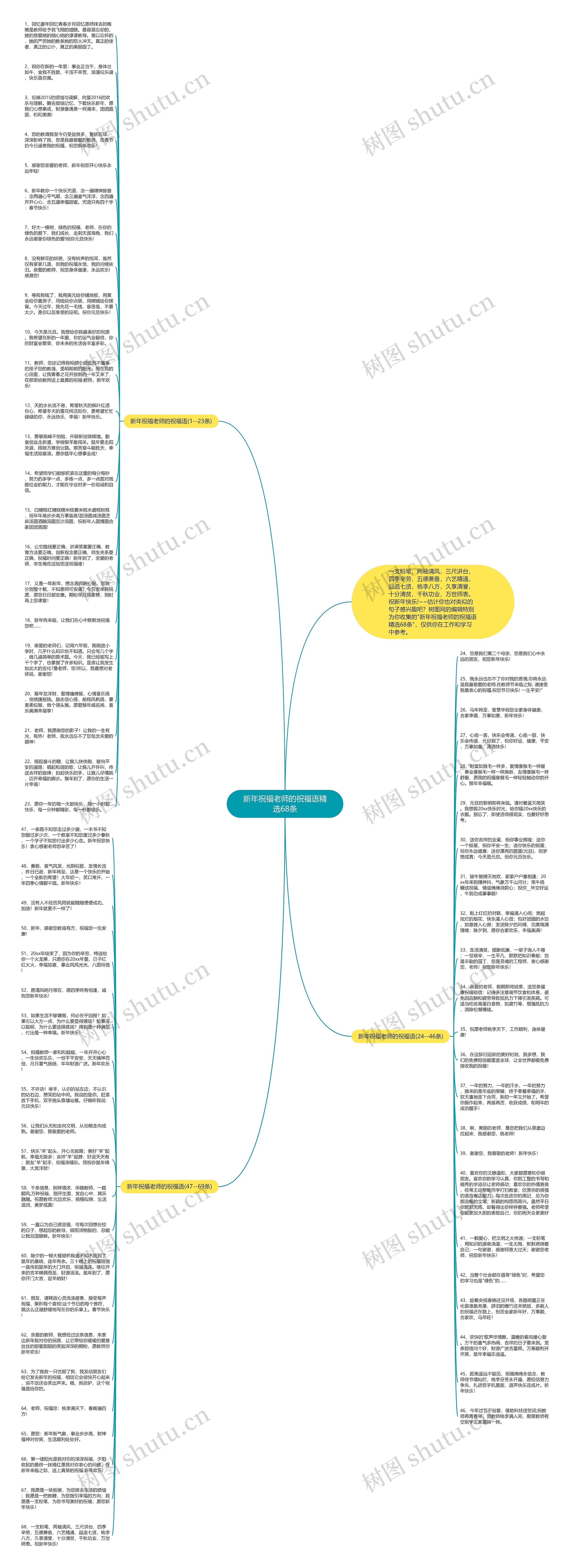 新年祝福老师的祝福语精选68条思维导图