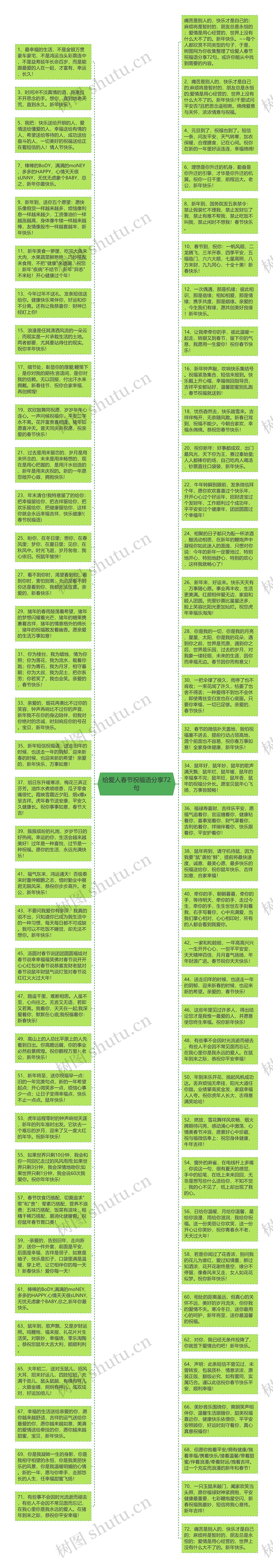 给爱人春节祝福语分享72句