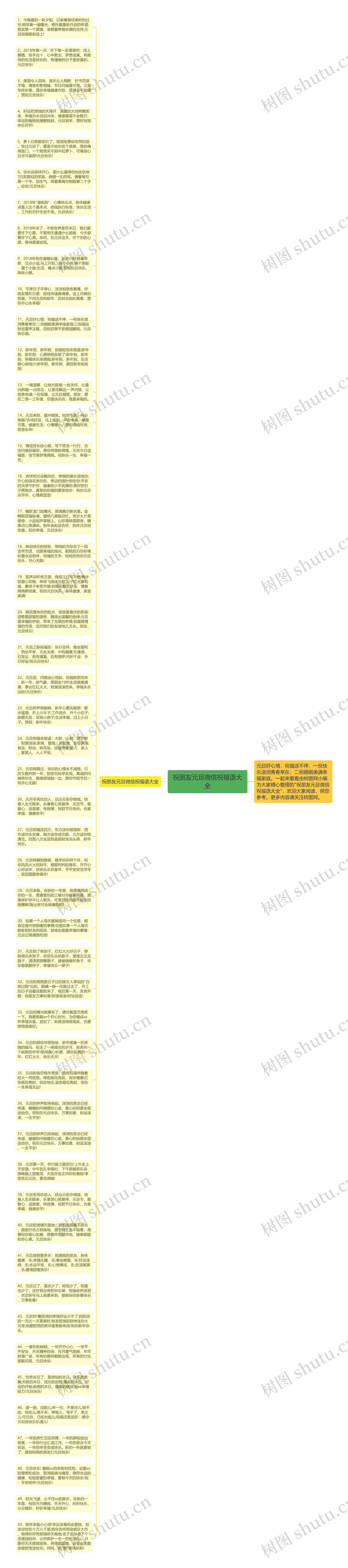 祝朋友元旦微信祝福语大全思维导图