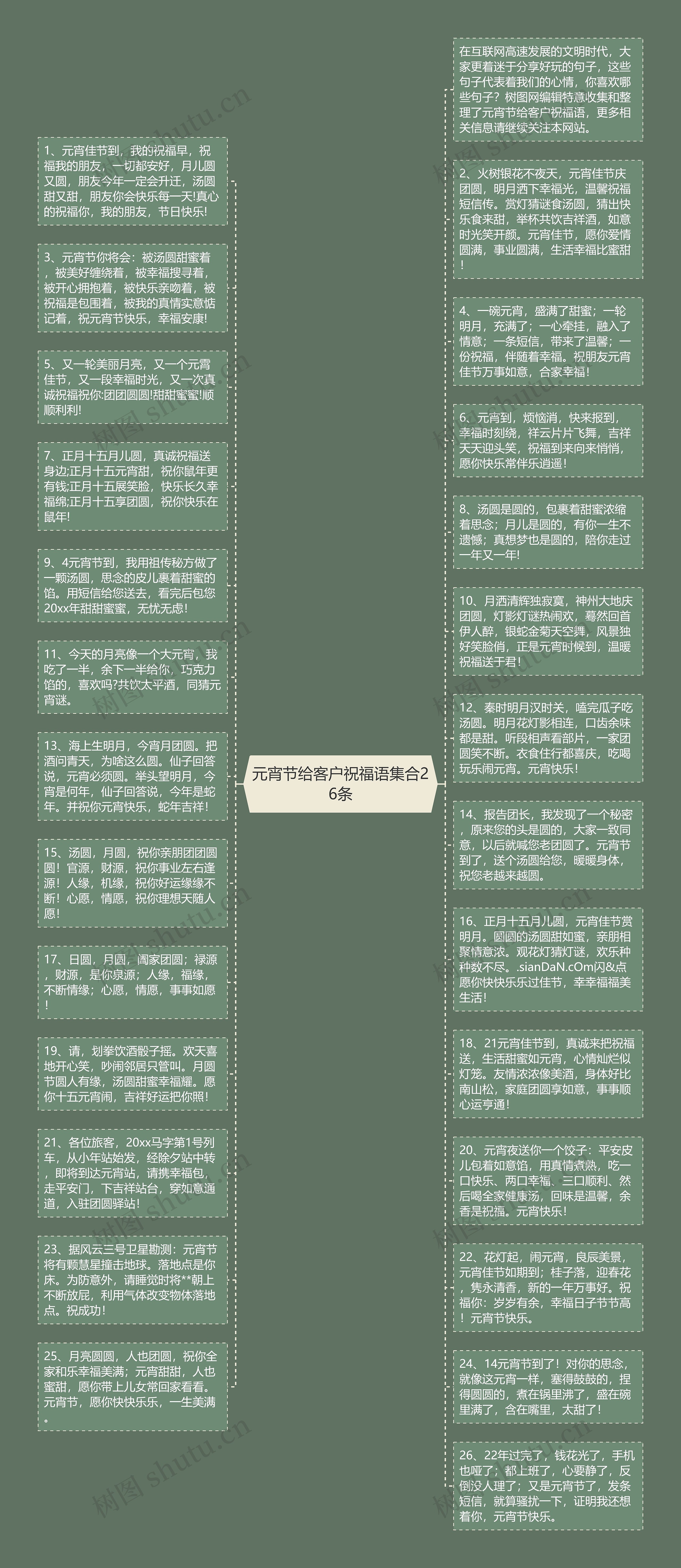 元宵节给客户祝福语集合26条思维导图