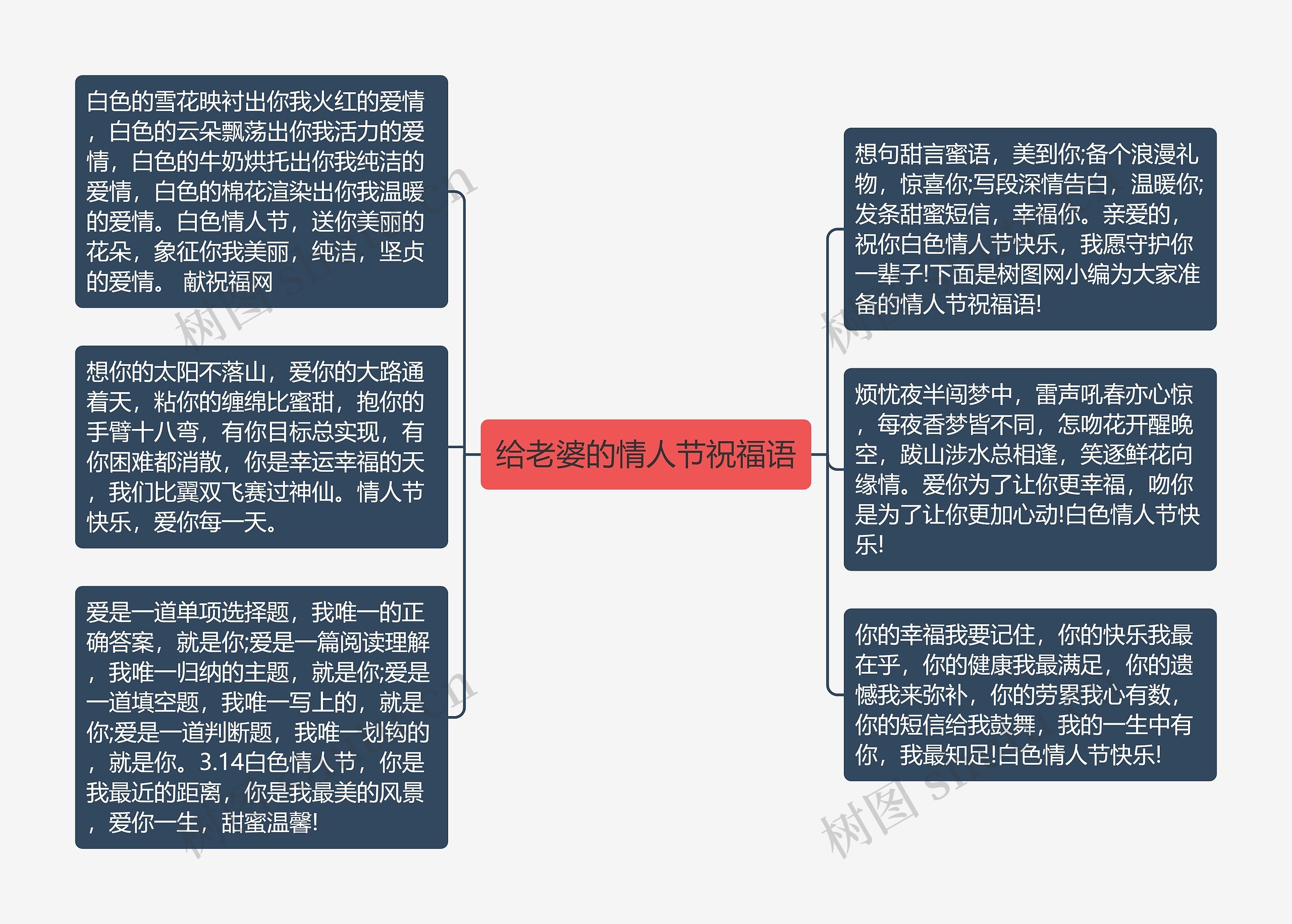 给老婆的情人节祝福语