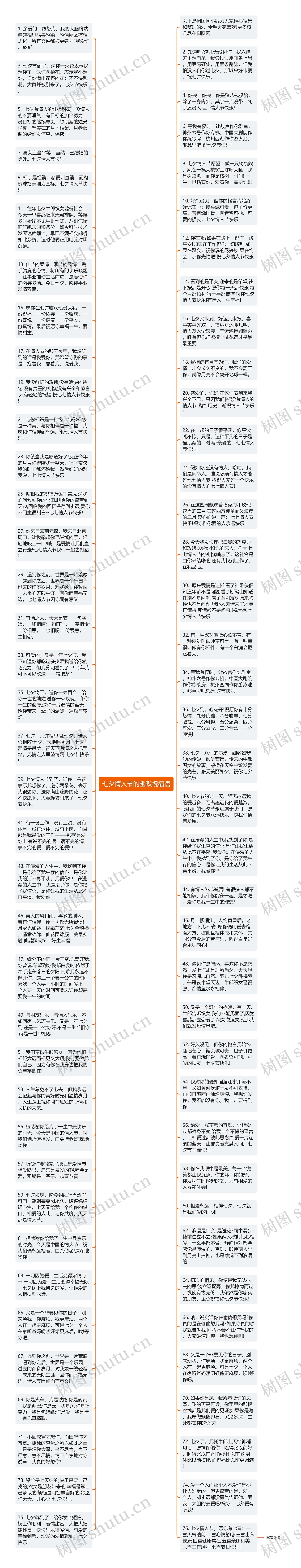 七夕情人节的幽默祝福语思维导图
