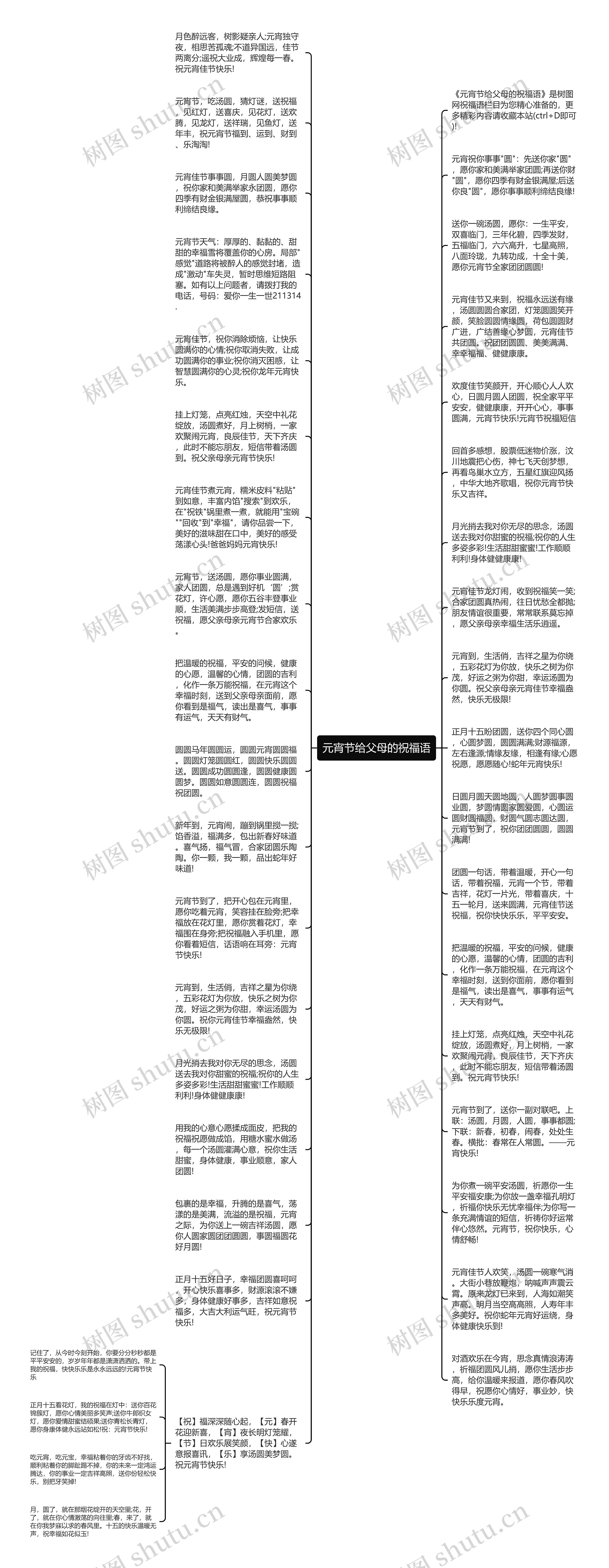 元宵节给父母的祝福语思维导图