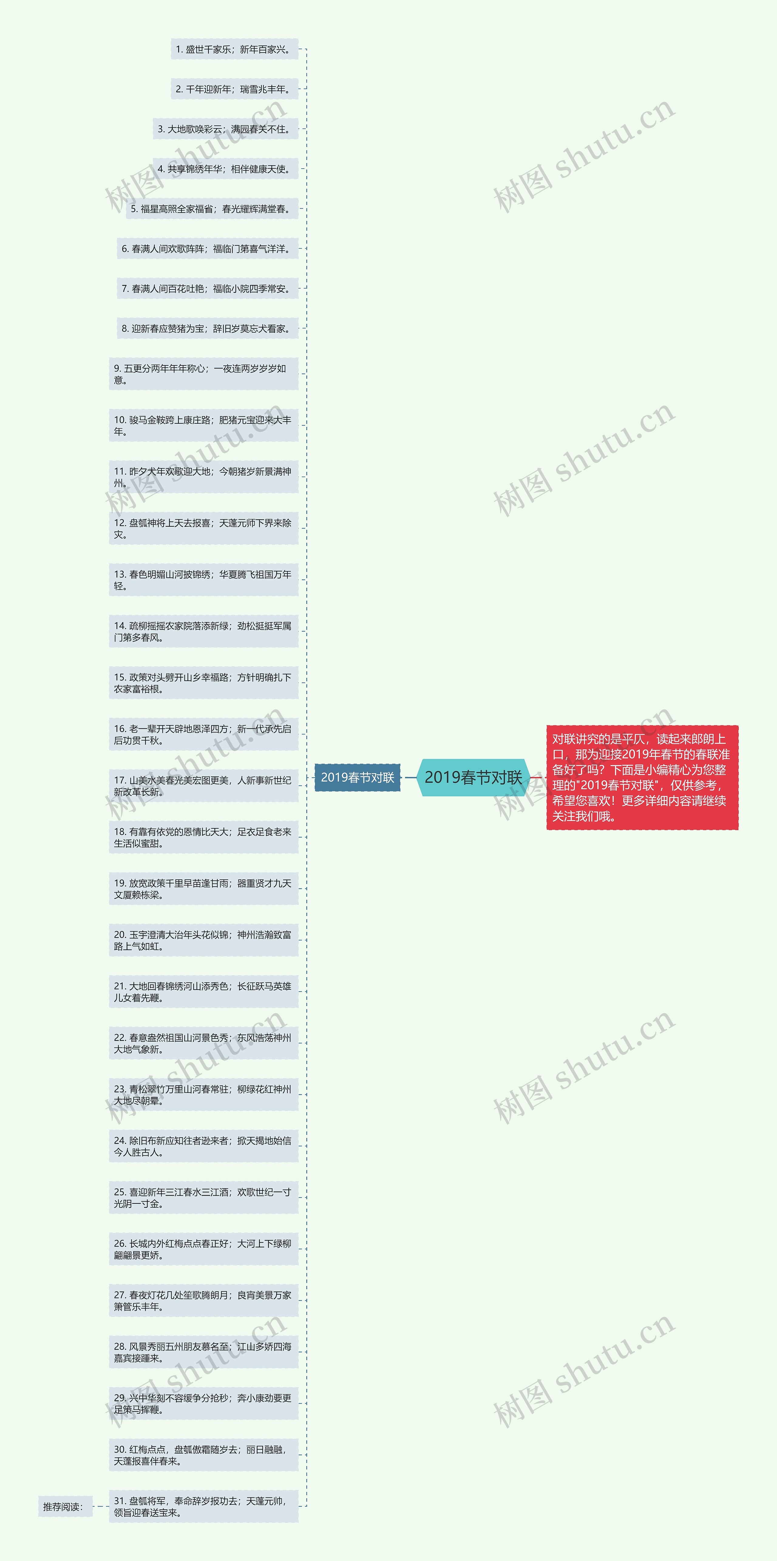 2019春节对联思维导图