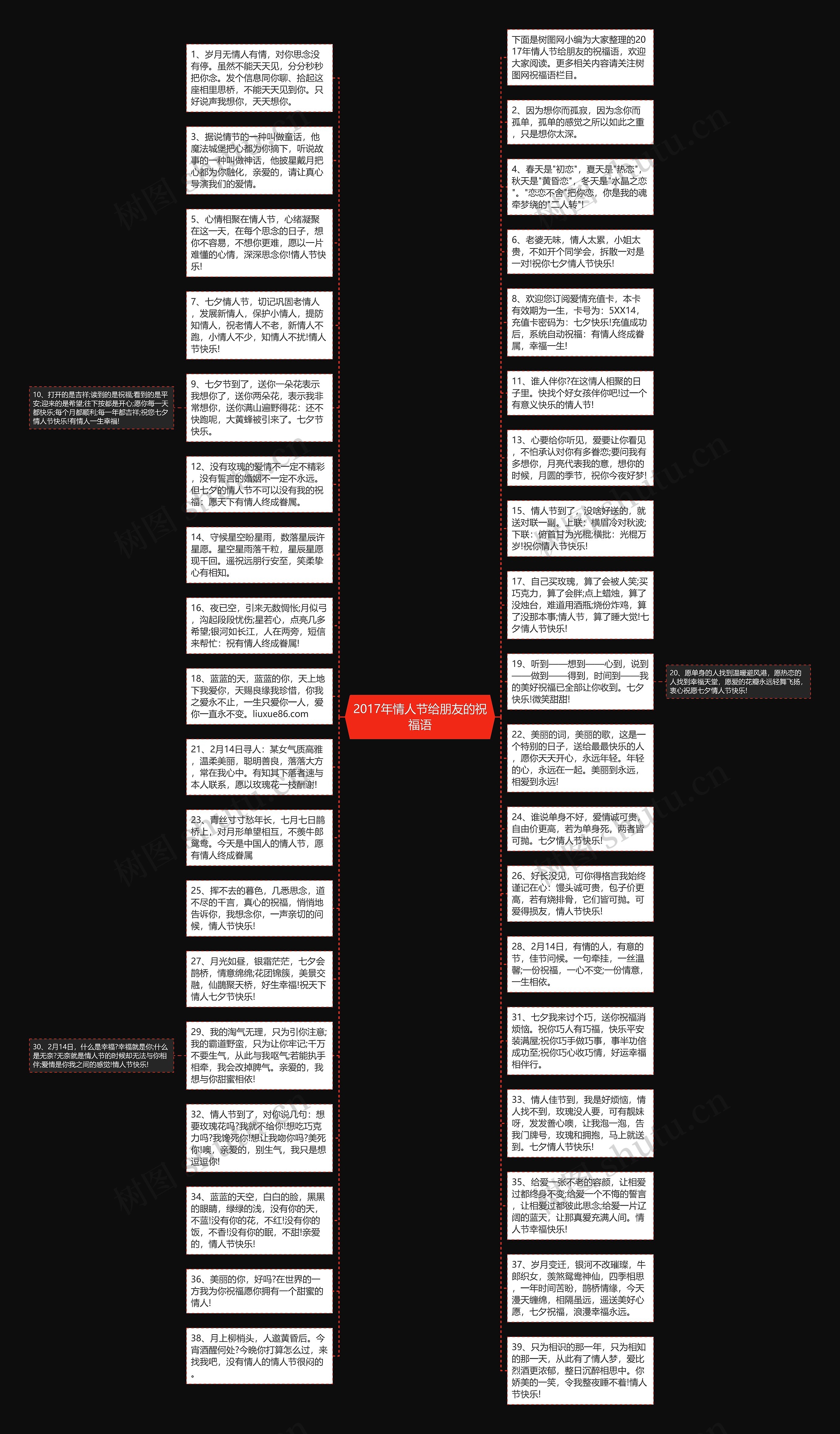 2017年情人节给朋友的祝福语思维导图