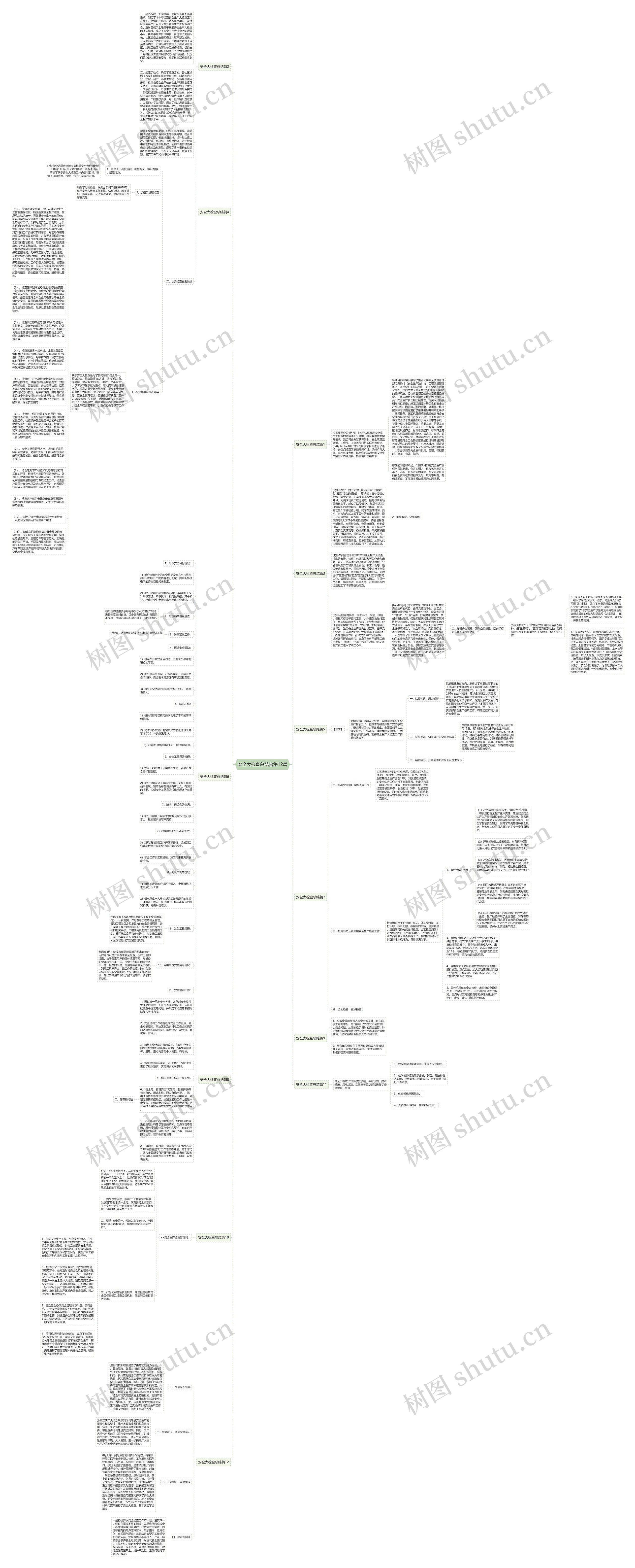 安全大检查总结合集12篇思维导图