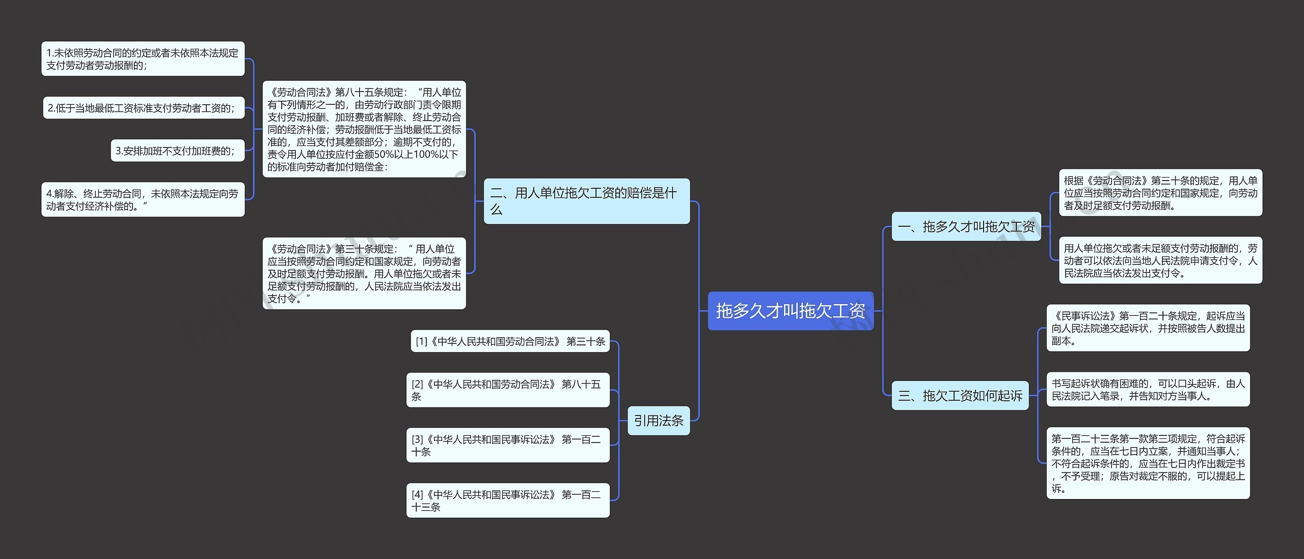 拖多久才叫拖欠工资思维导图