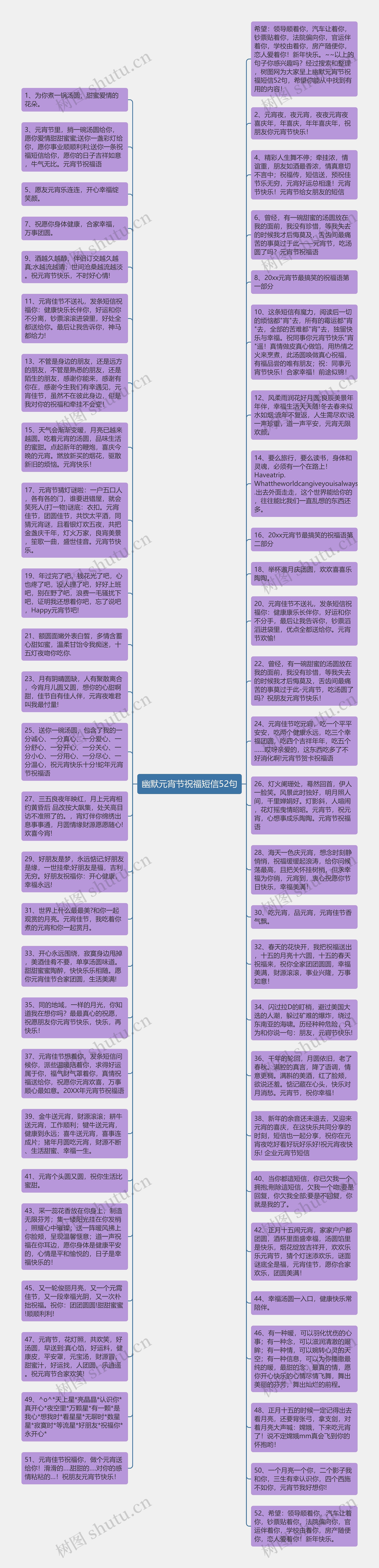 幽默元宵节祝福短信52句思维导图