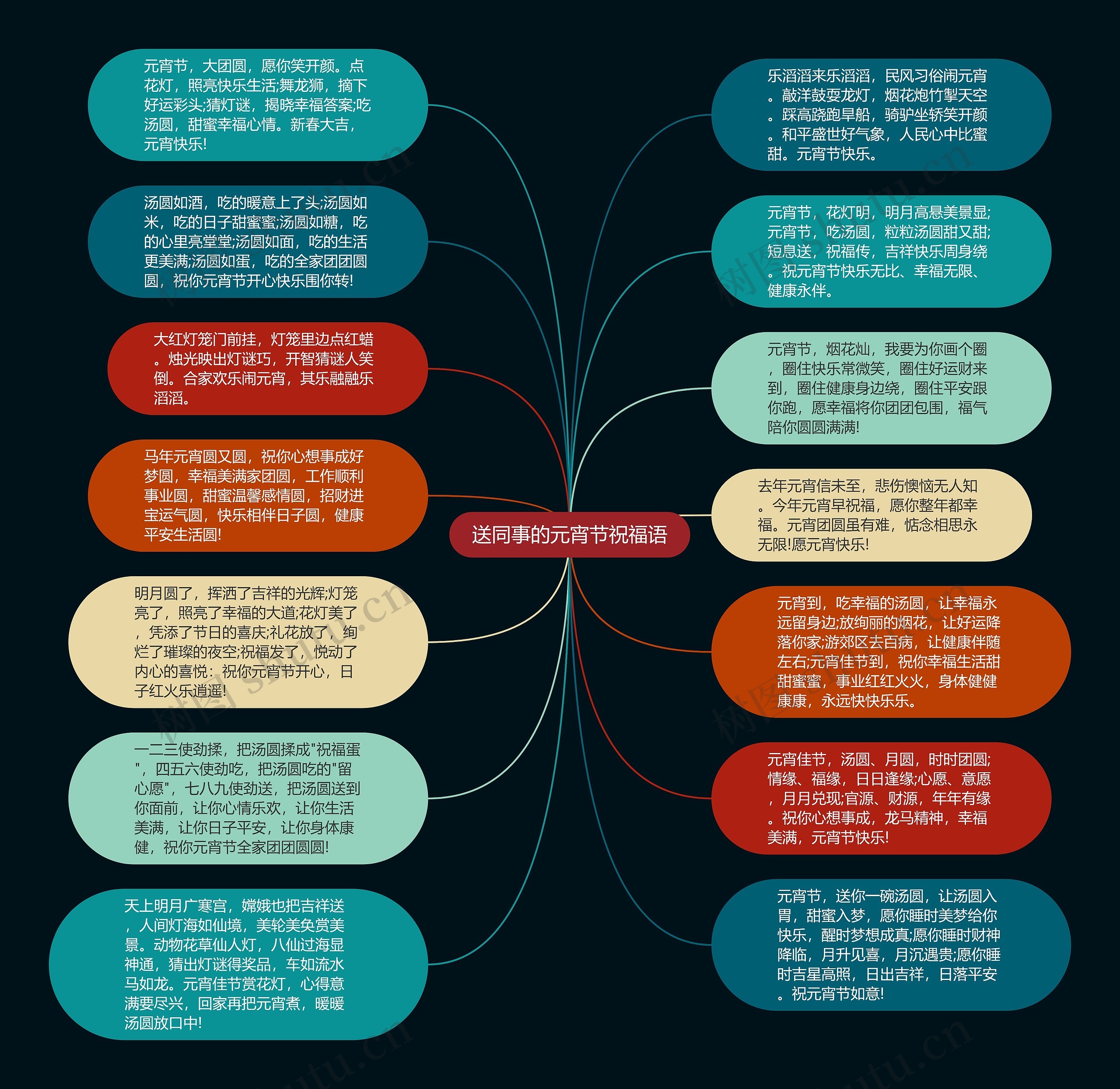 送同事的元宵节祝福语思维导图