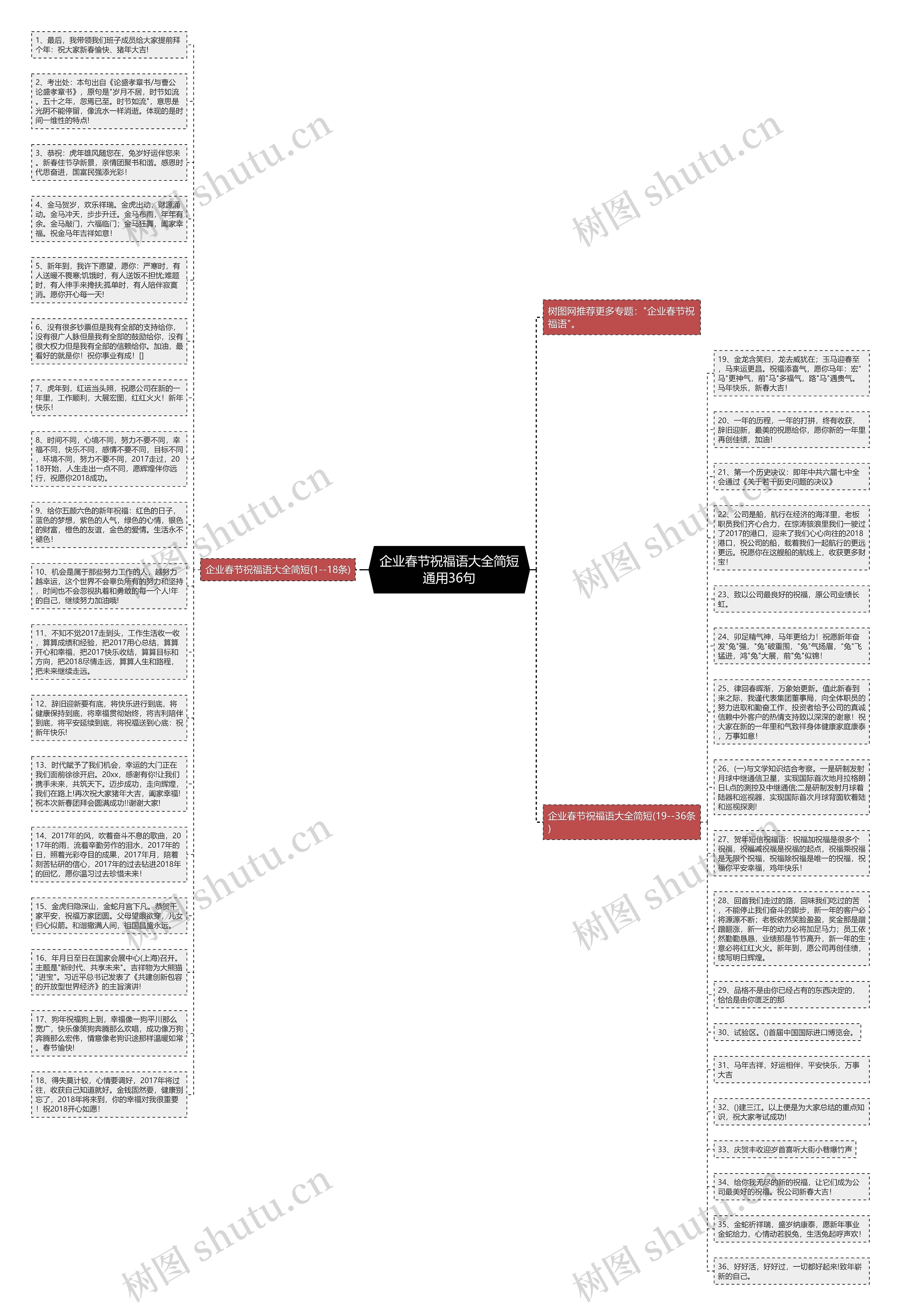企业春节祝福语大全简短通用36句思维导图