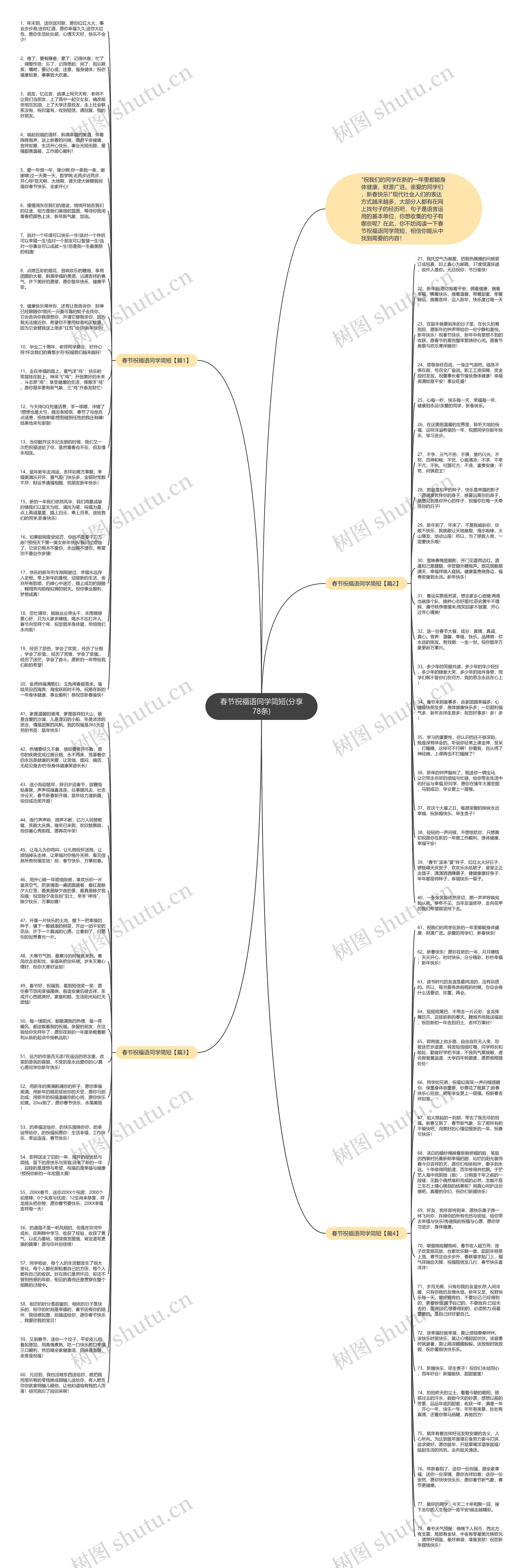 春节祝福语同学简短(分享78条)思维导图