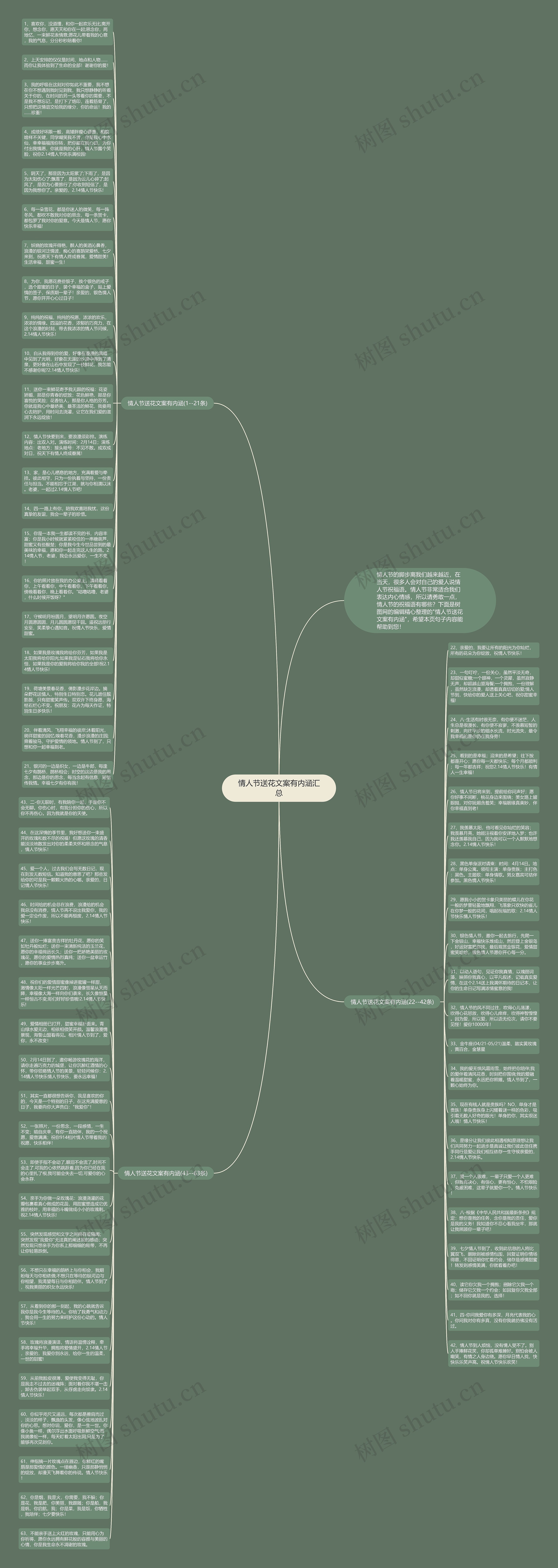 情人节送花文案有内涵汇总思维导图