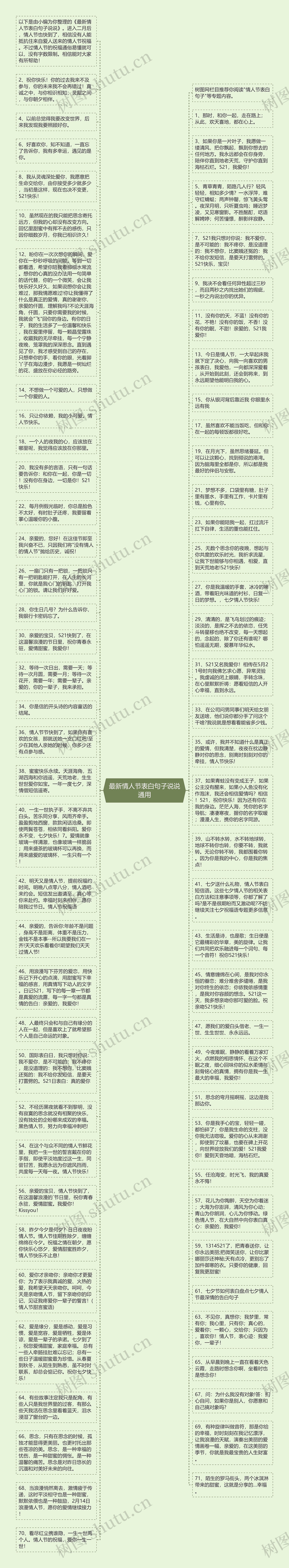 最新情人节表白句子说说通用思维导图