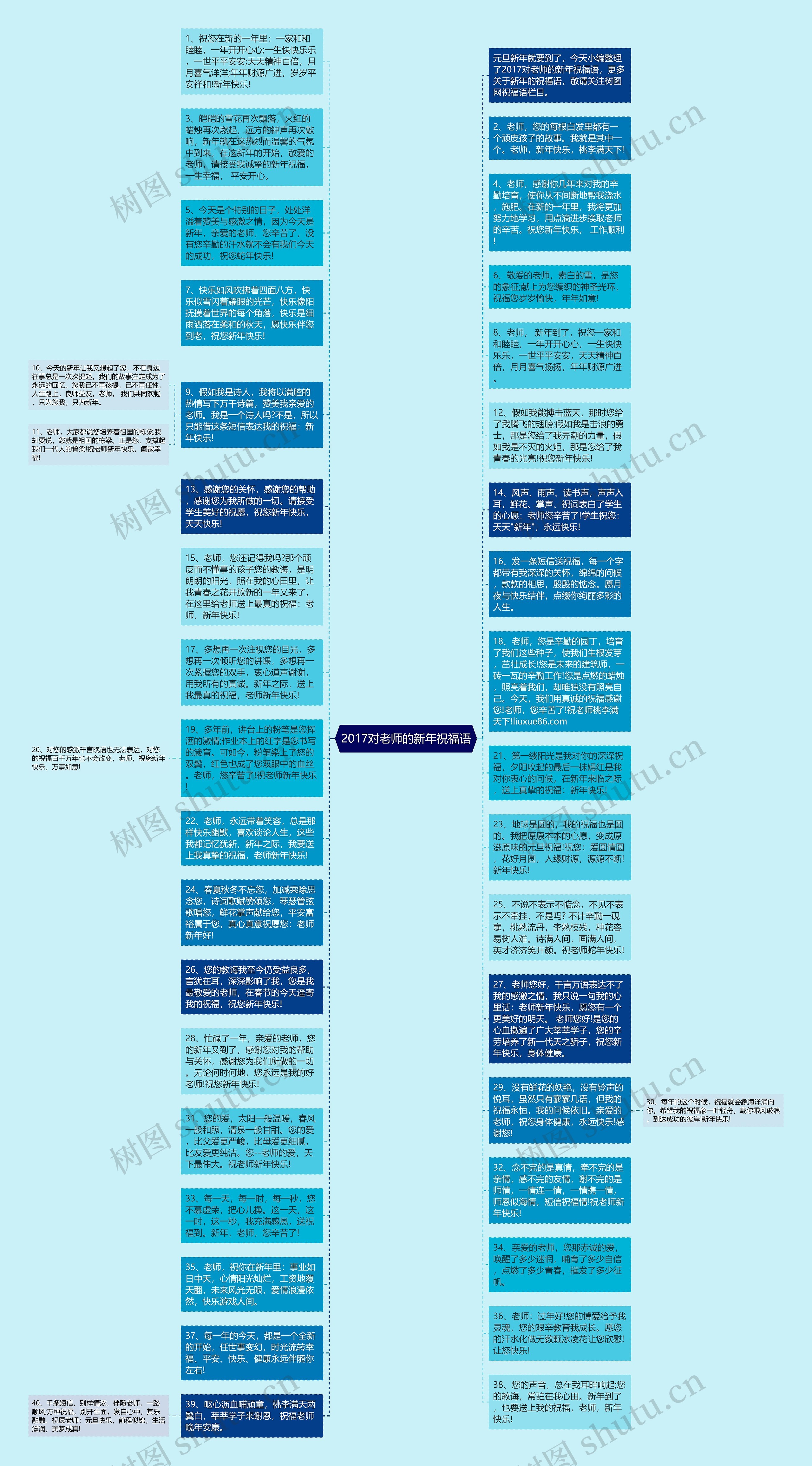 2017对老师的新年祝福语思维导图