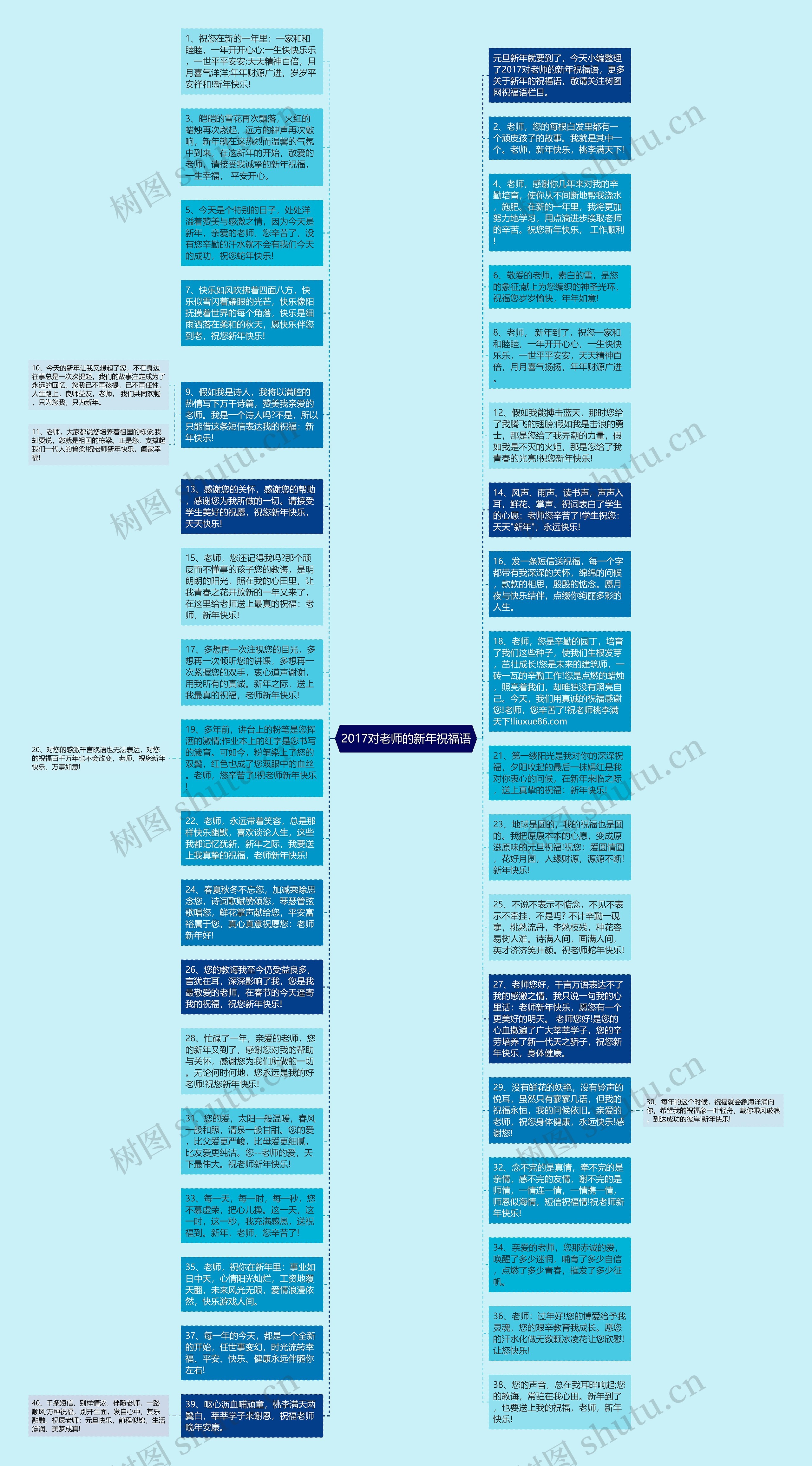 2017对老师的新年祝福语思维导图高清图 2017对老师的新年祝福语思维导图