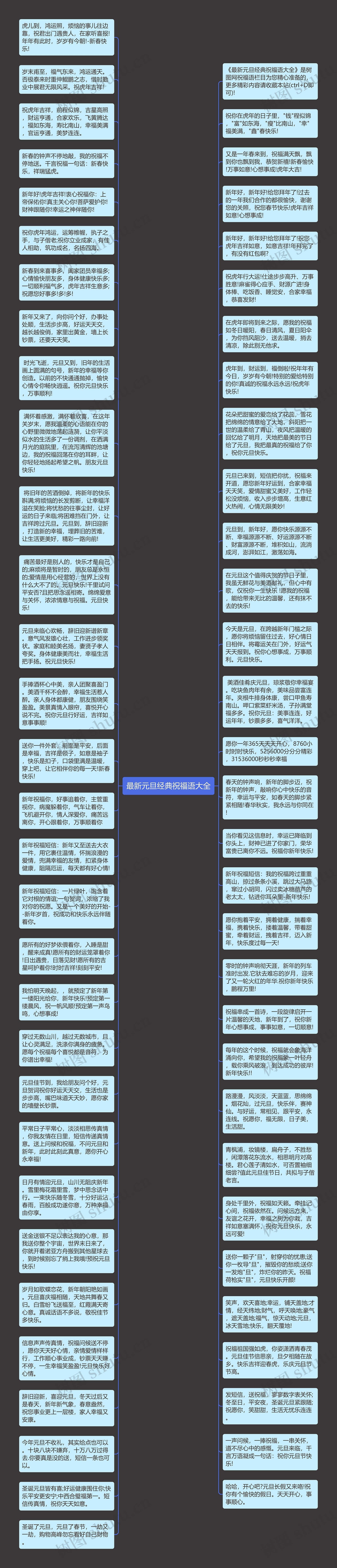 最新元旦经典祝福语大全思维导图