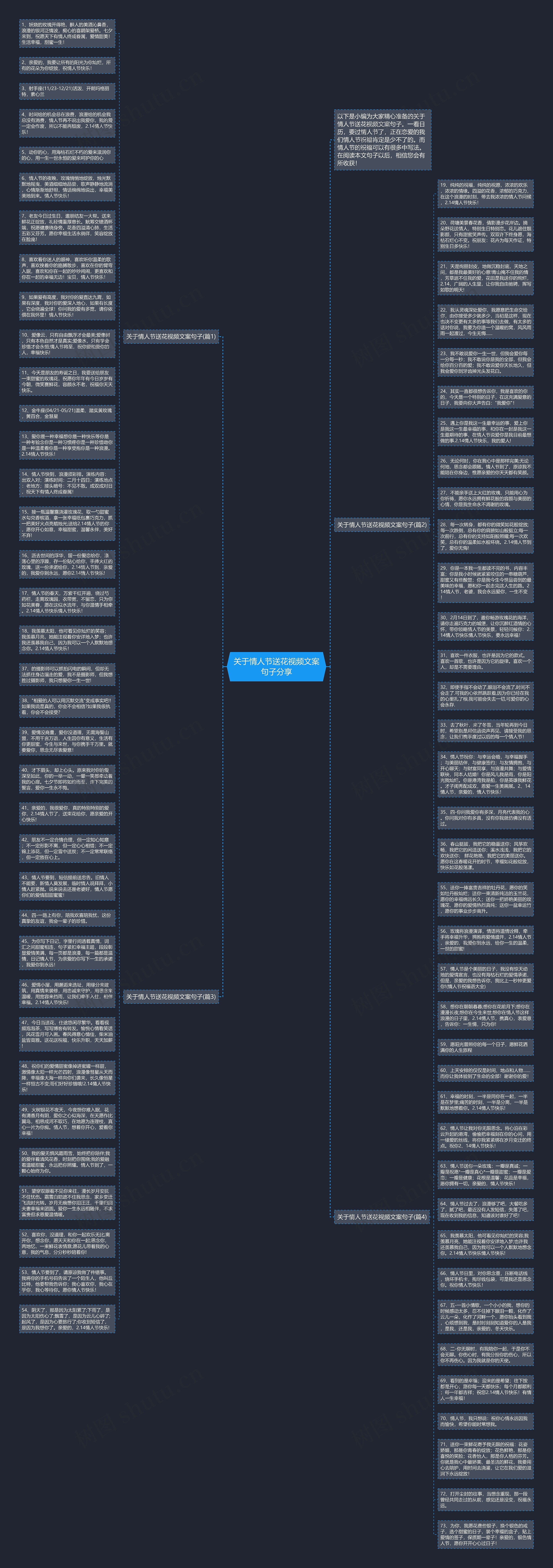 关于情人节送花视频文案句子分享思维导图