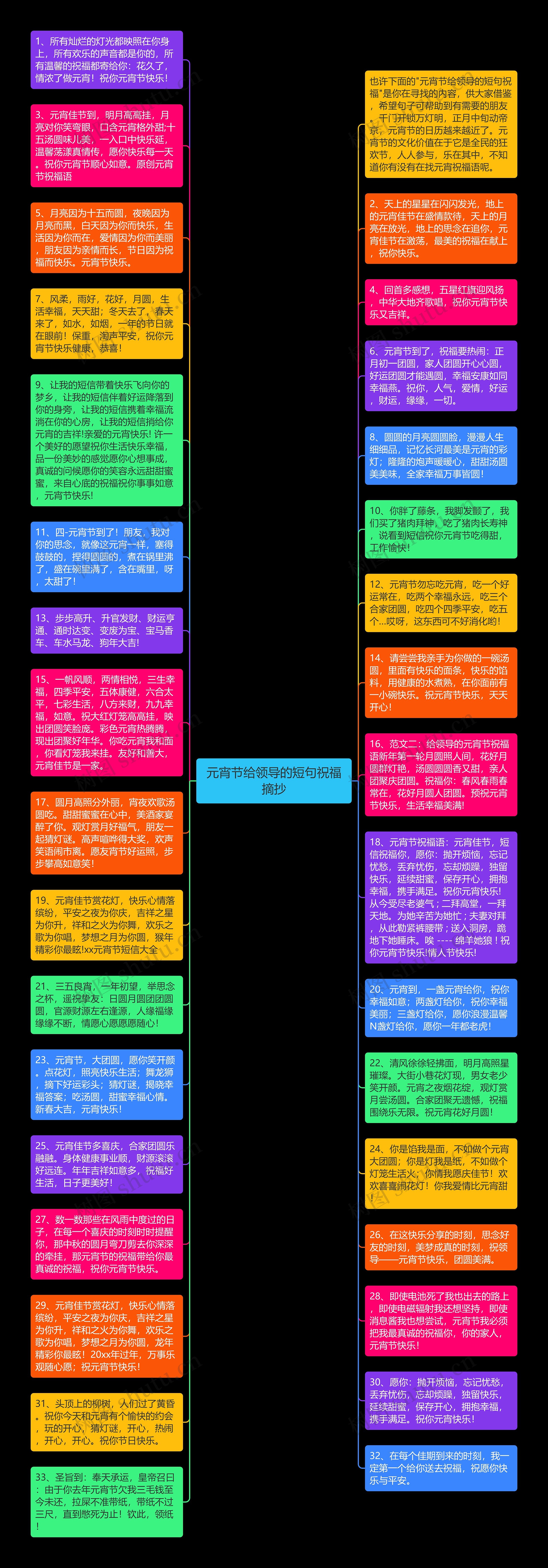元宵节给领导的短句祝福摘抄思维导图