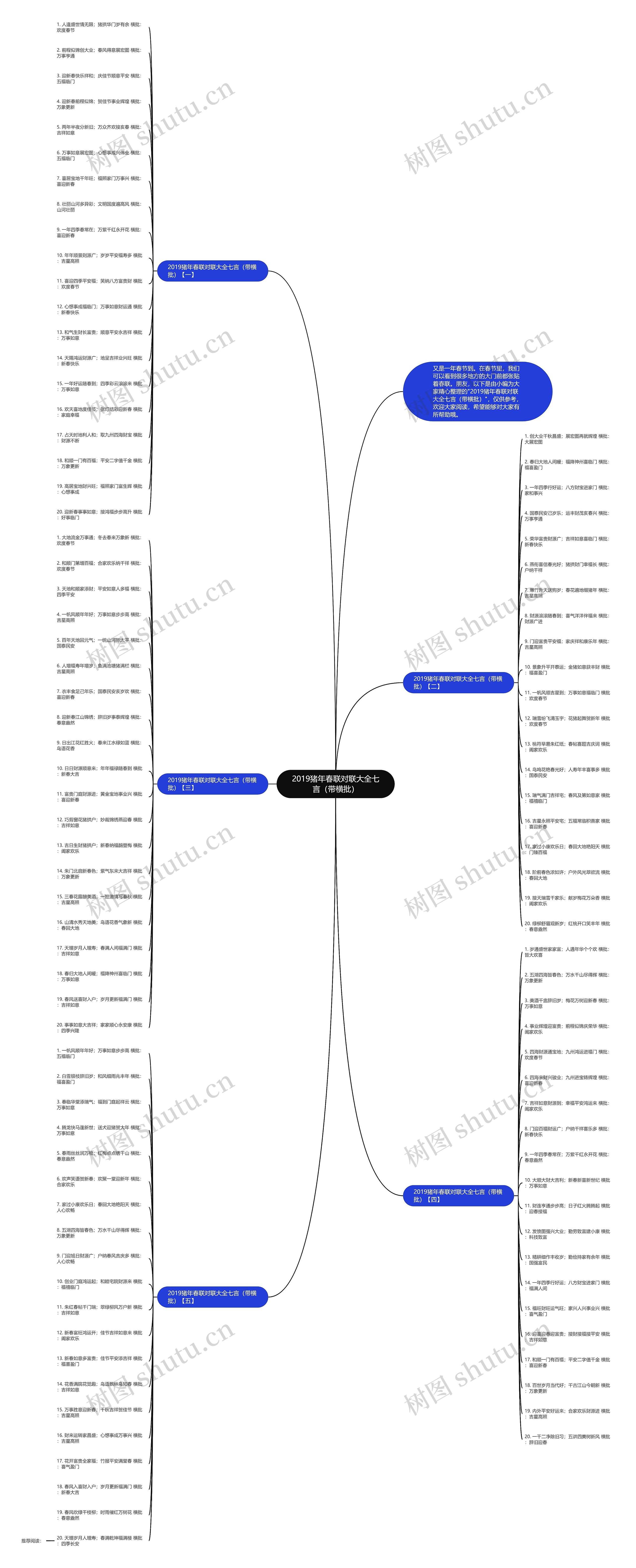 2019猪年春联对联大全七言（带横批）思维导图