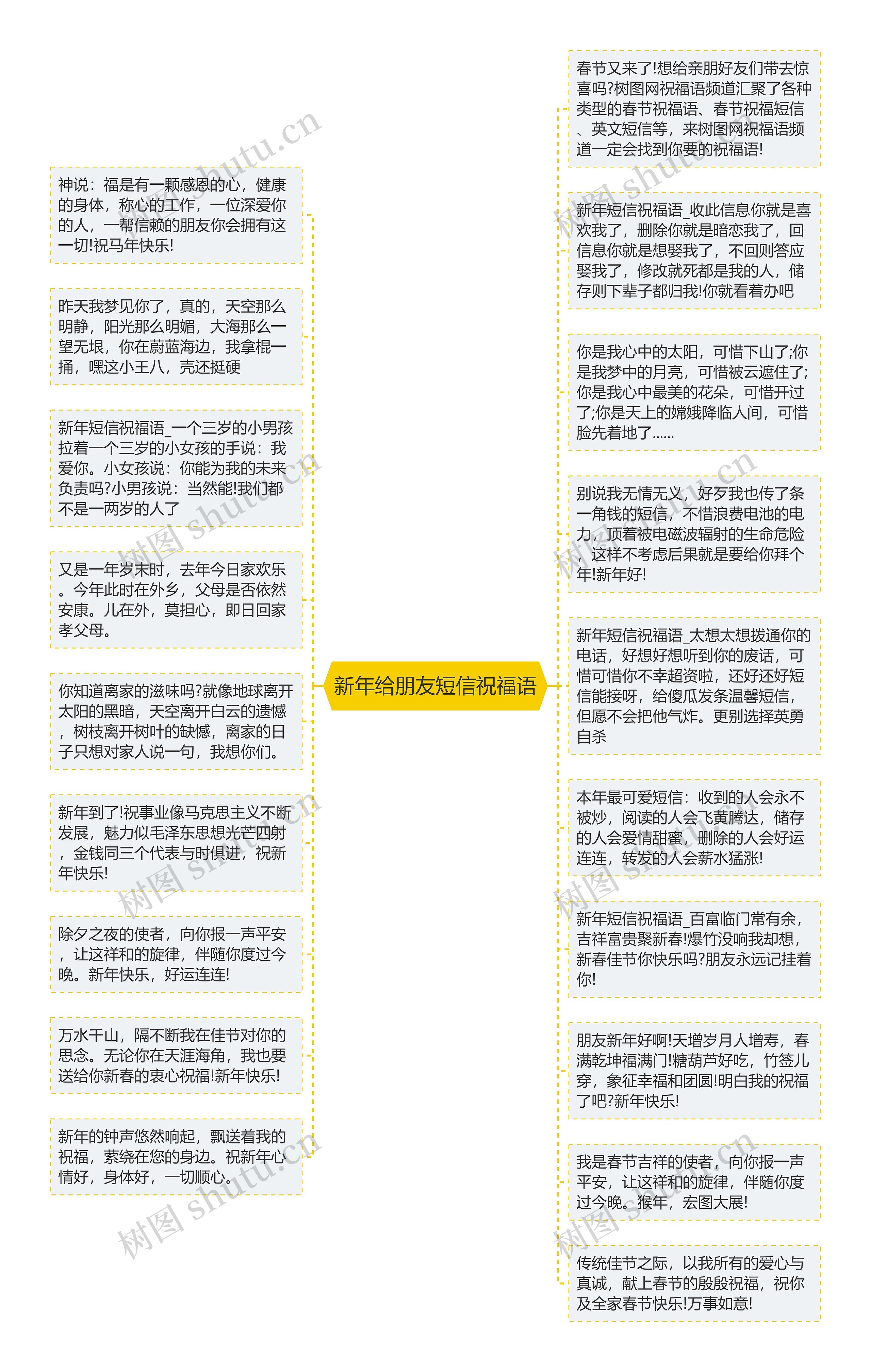 新年给朋友短信祝福语思维导图