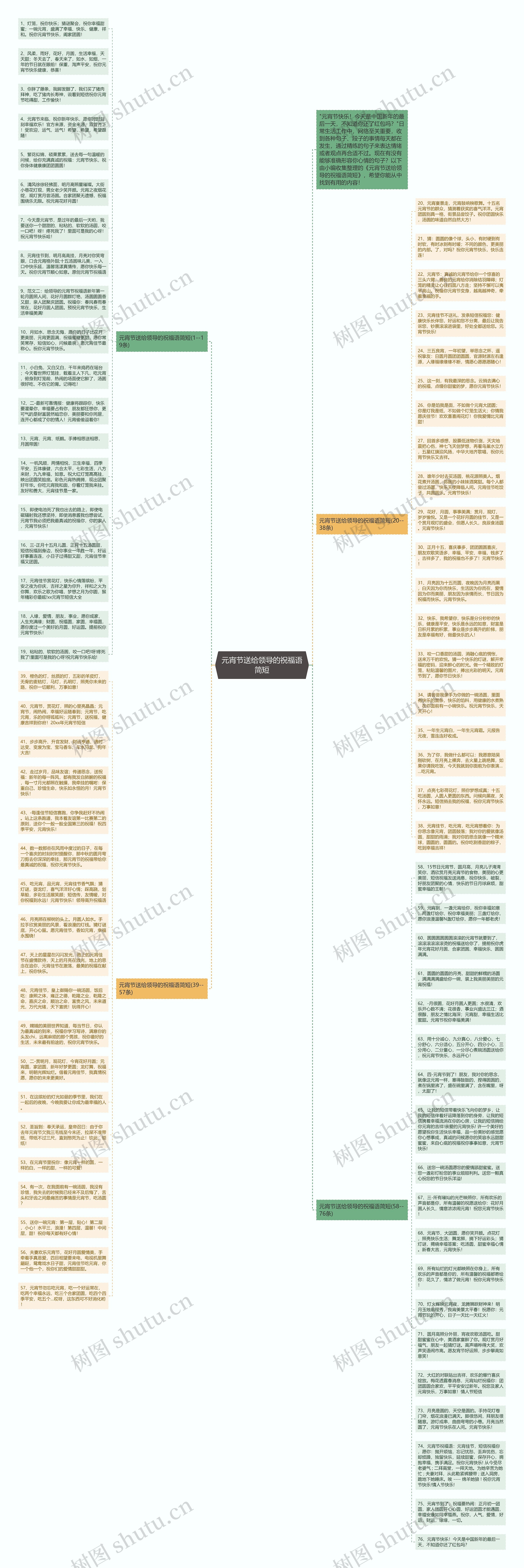 元宵节送给领导的祝福语简短思维导图