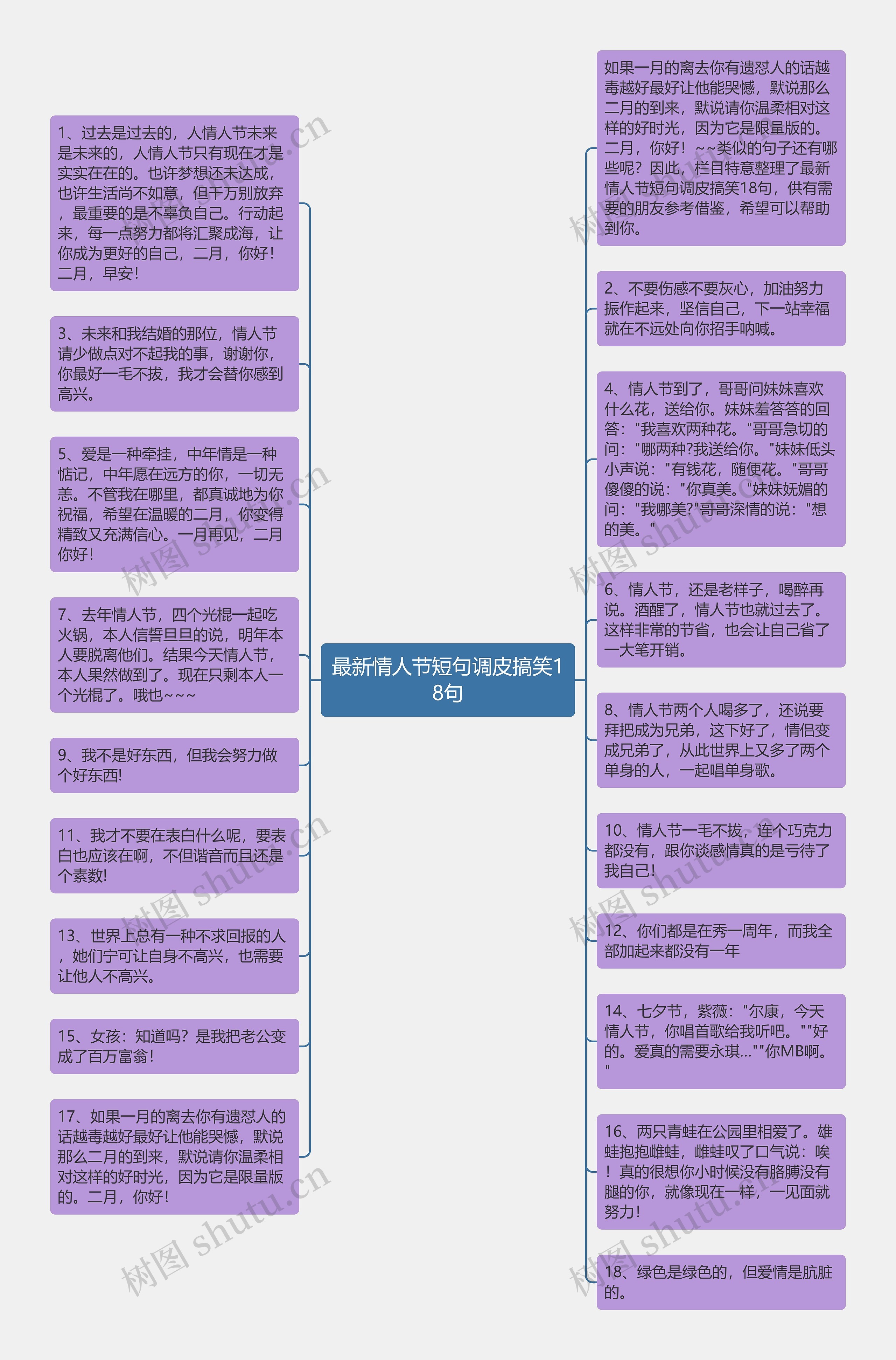 最新情人节短句调皮搞笑18句思维导图