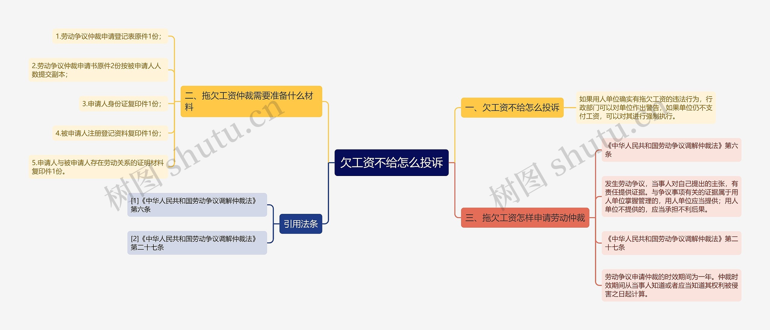 欠工资不给怎么投诉