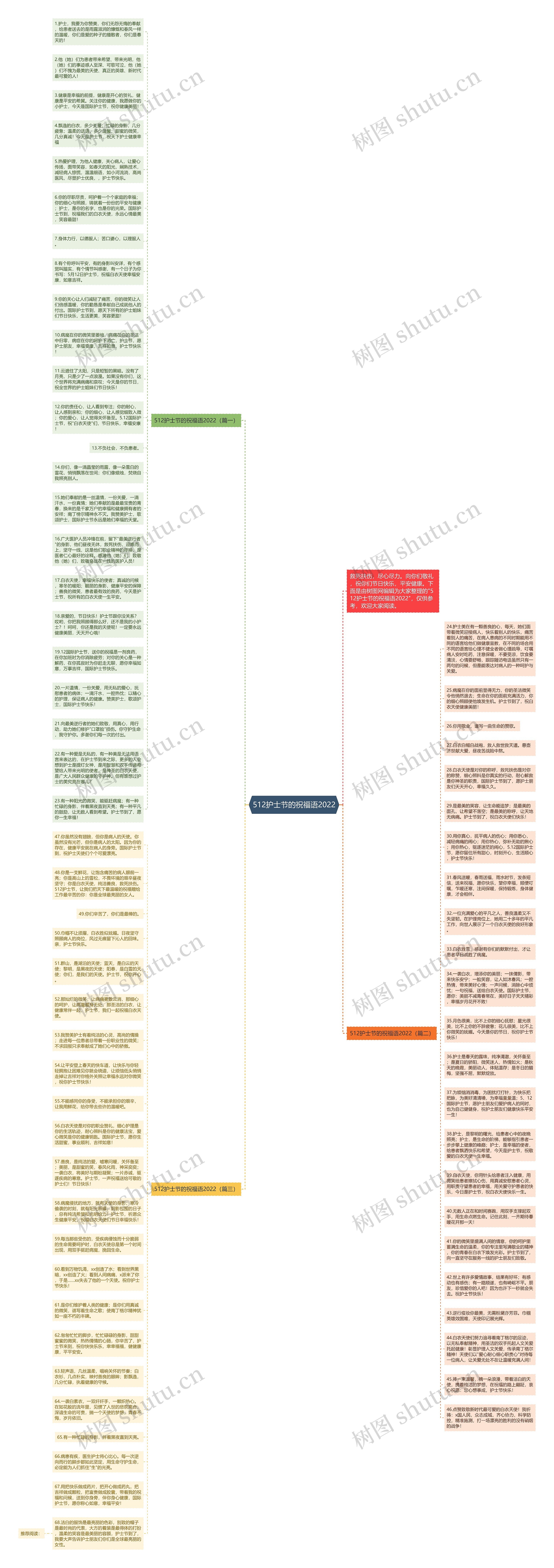 512护士节的祝福语2022思维导图