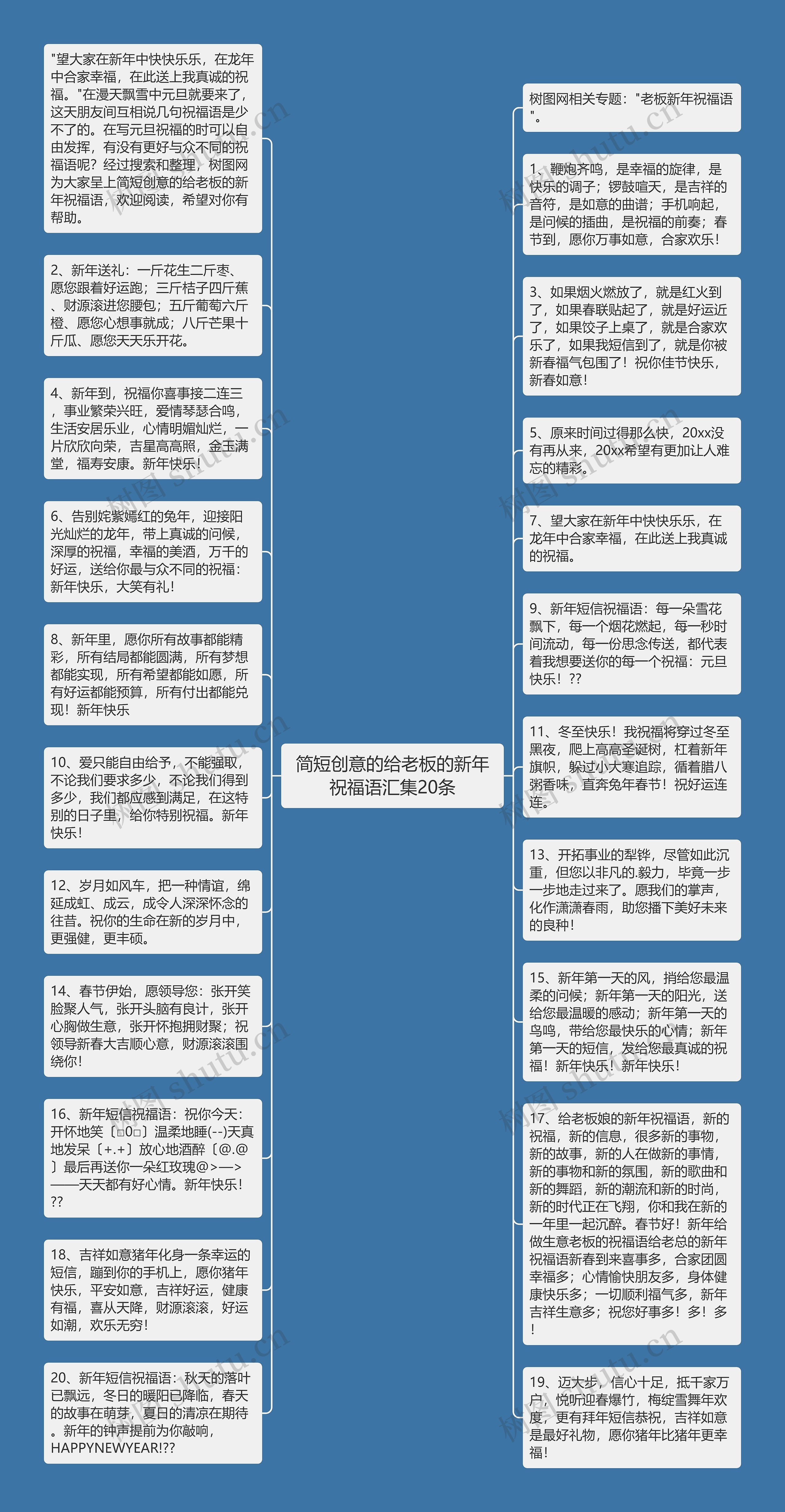 简短创意的给老板的新年祝福语汇集20条思维导图