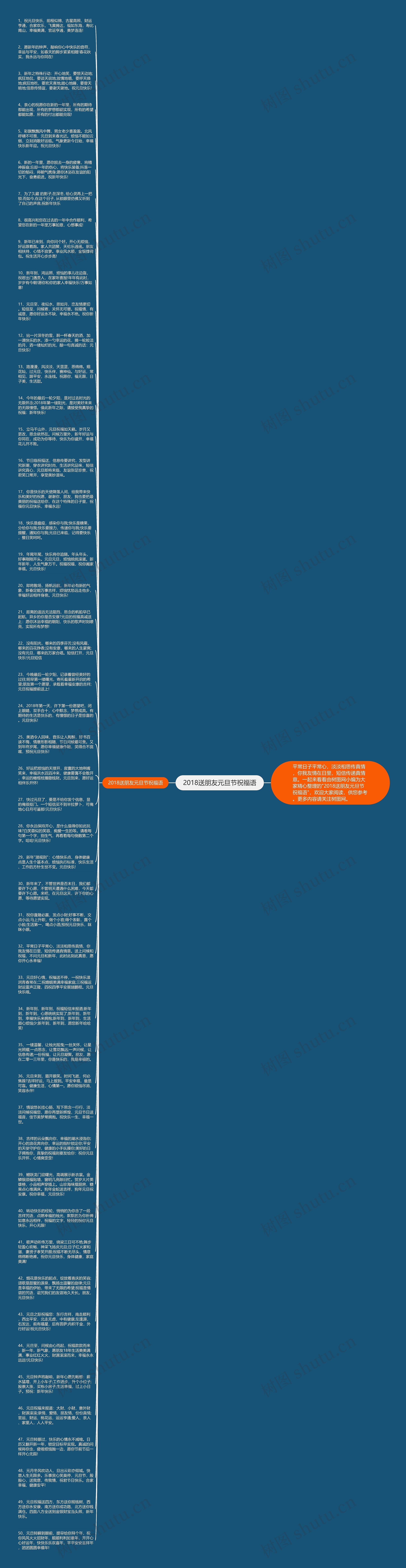 2018送朋友元旦节祝福语思维导图
