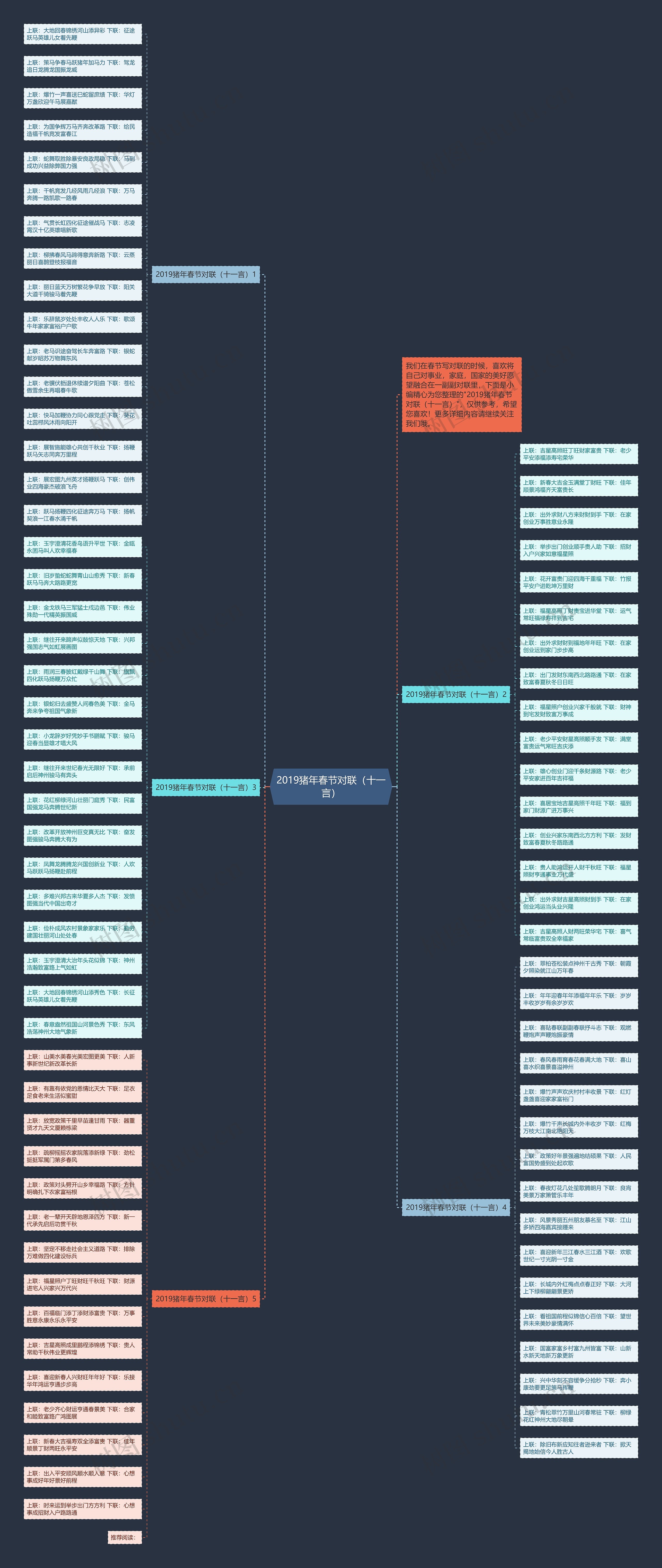 2019猪年春节对联（十一言）思维导图